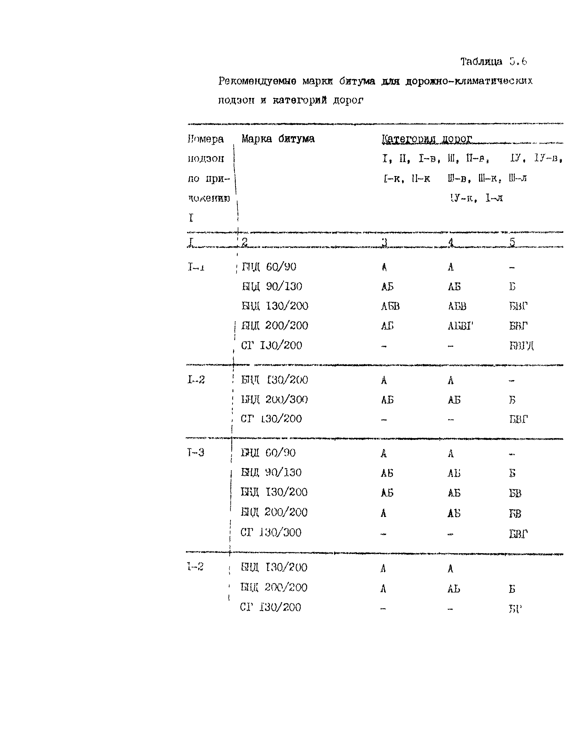 Пособие к СНиП 2.05.07-85