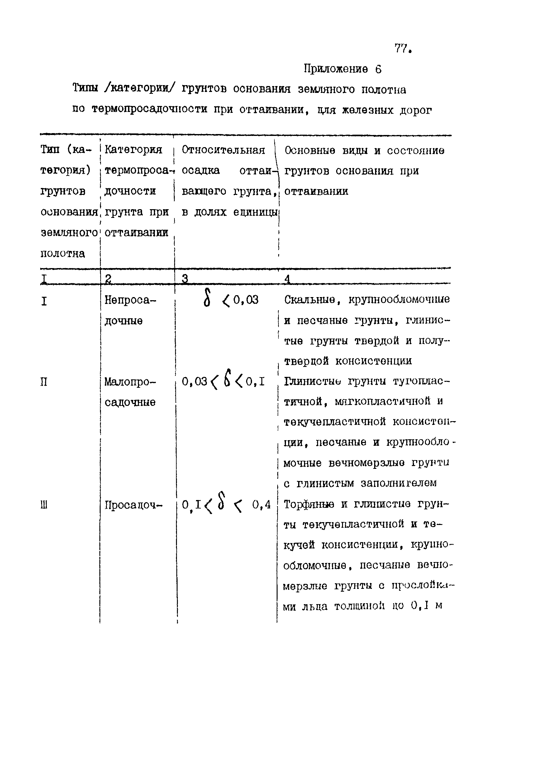 Пособие к СНиП 2.05.07-85