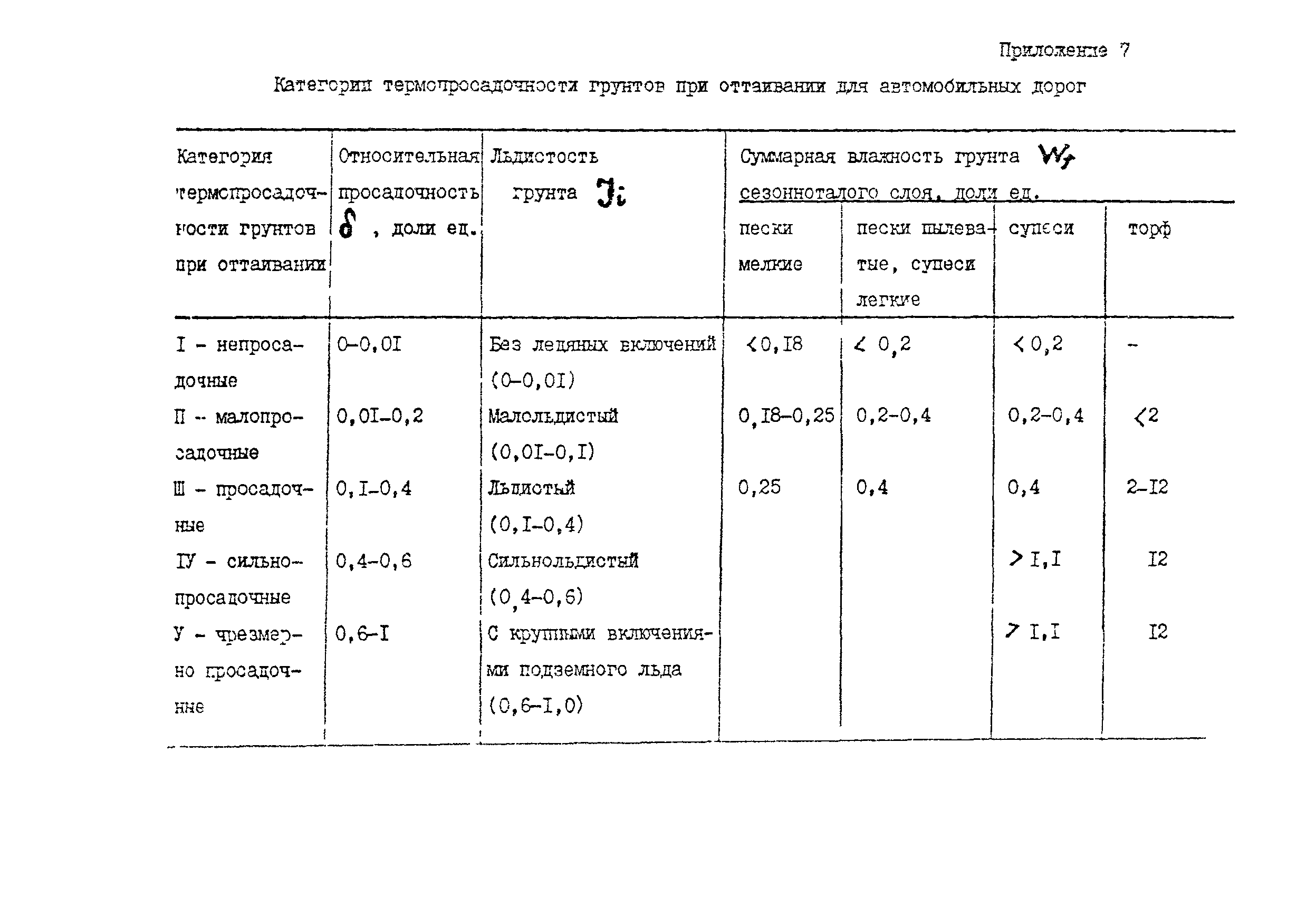 Пособие к СНиП 2.05.07-85