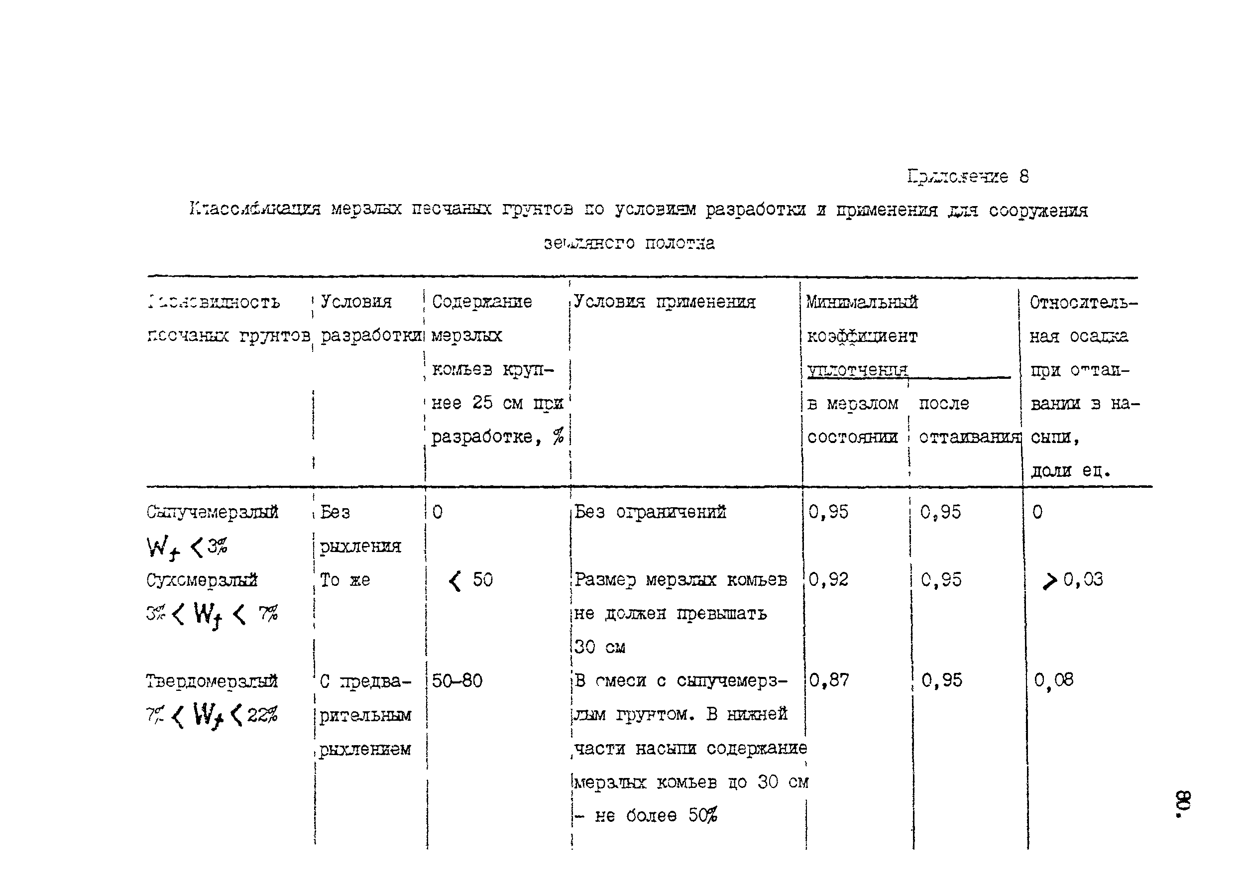 Пособие к СНиП 2.05.07-85