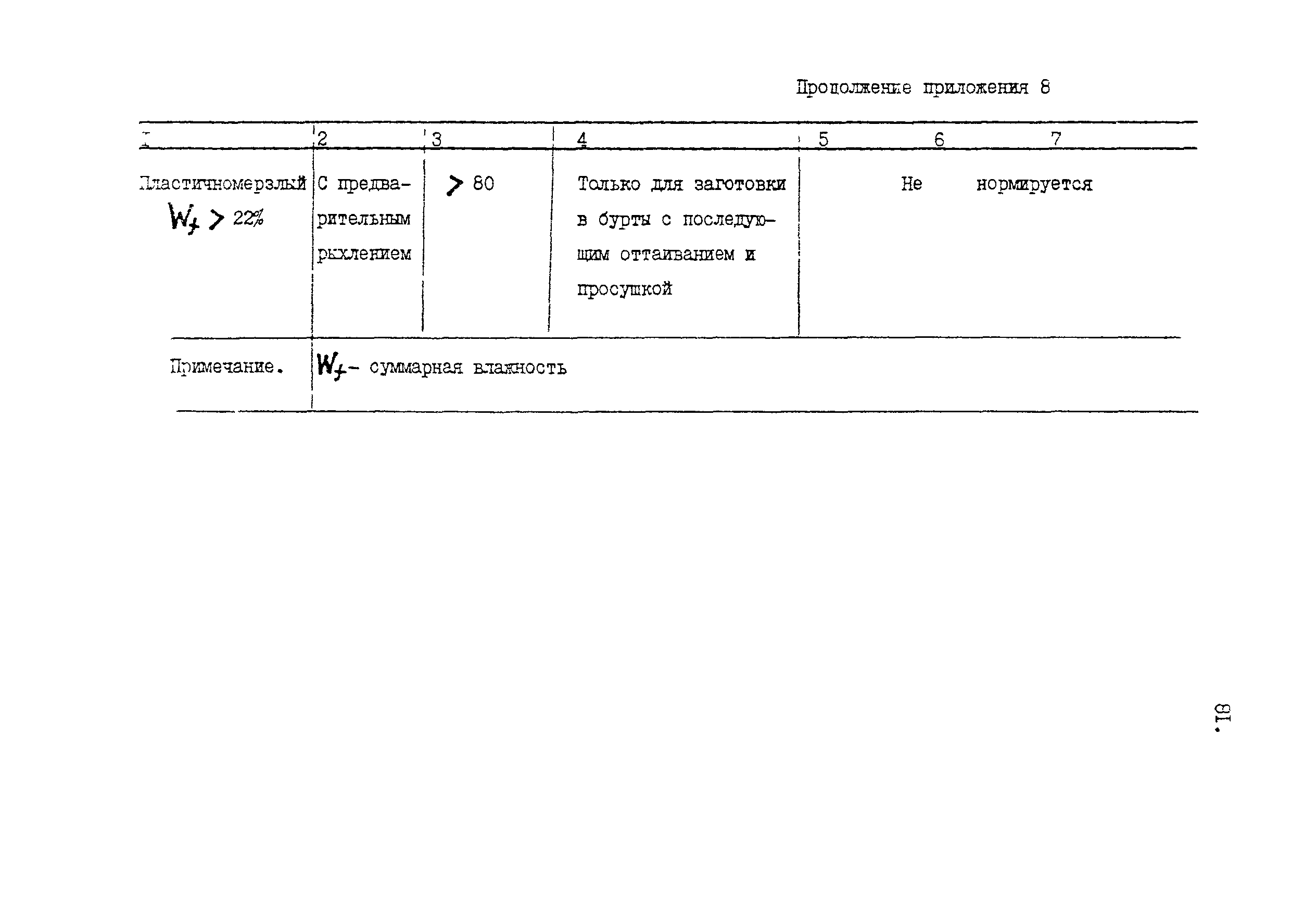 Пособие к СНиП 2.05.07-85