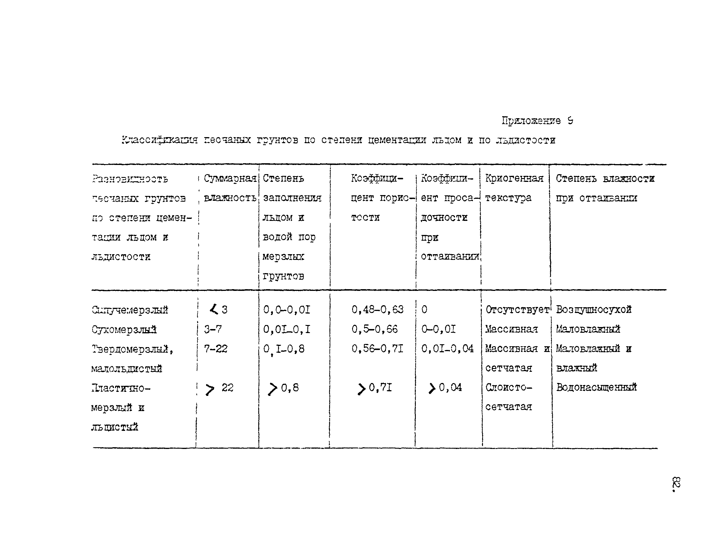 Пособие к СНиП 2.05.07-85