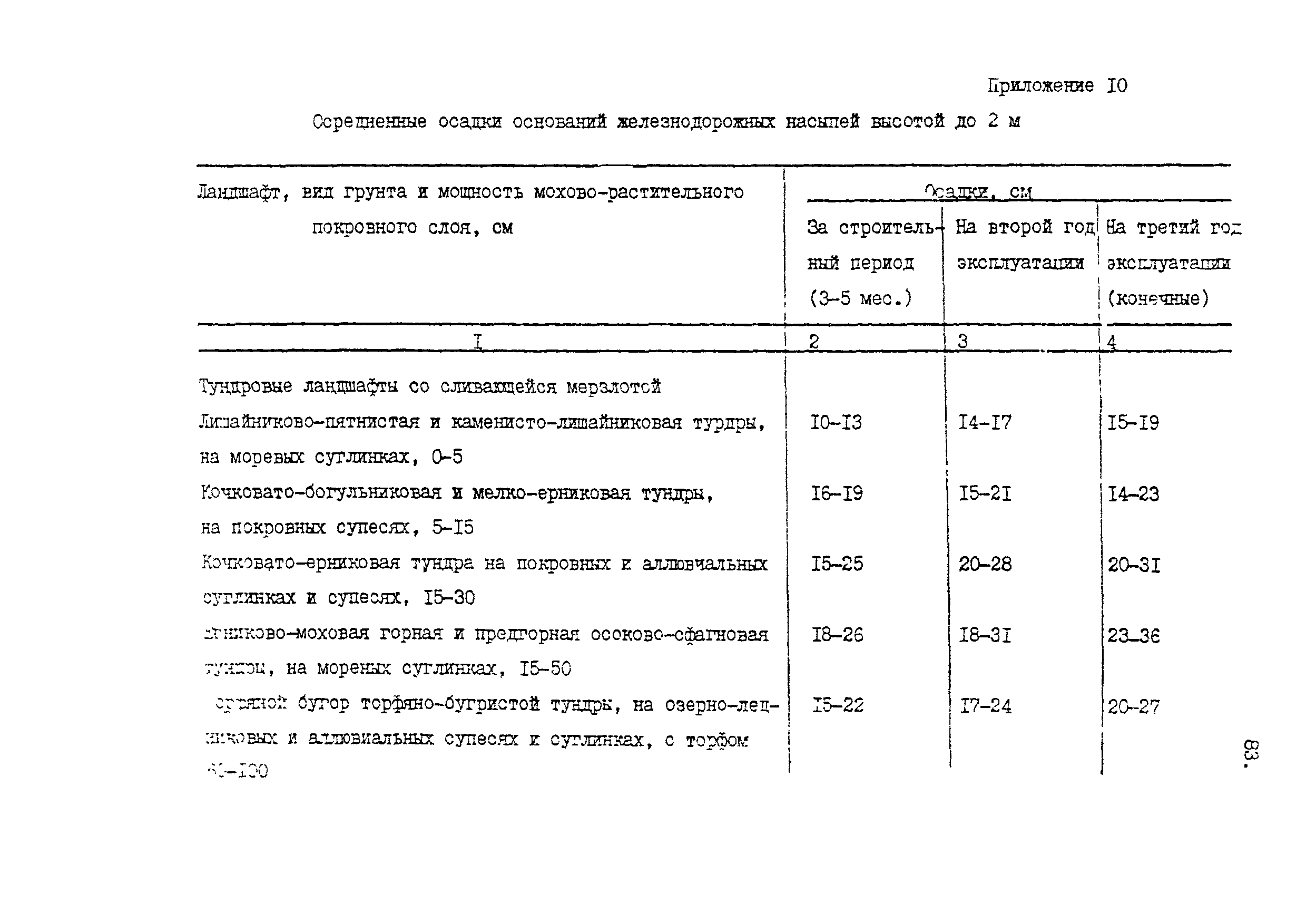 Пособие к СНиП 2.05.07-85