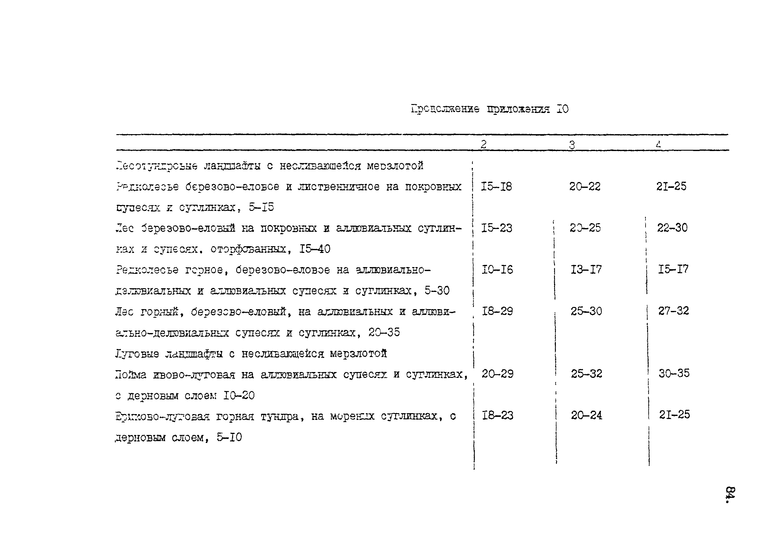 Пособие к СНиП 2.05.07-85