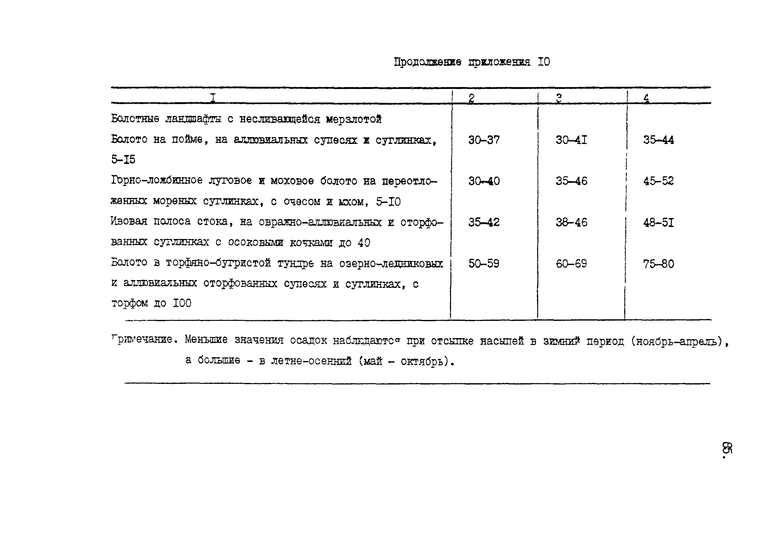 Пособие к СНиП 2.05.07-85