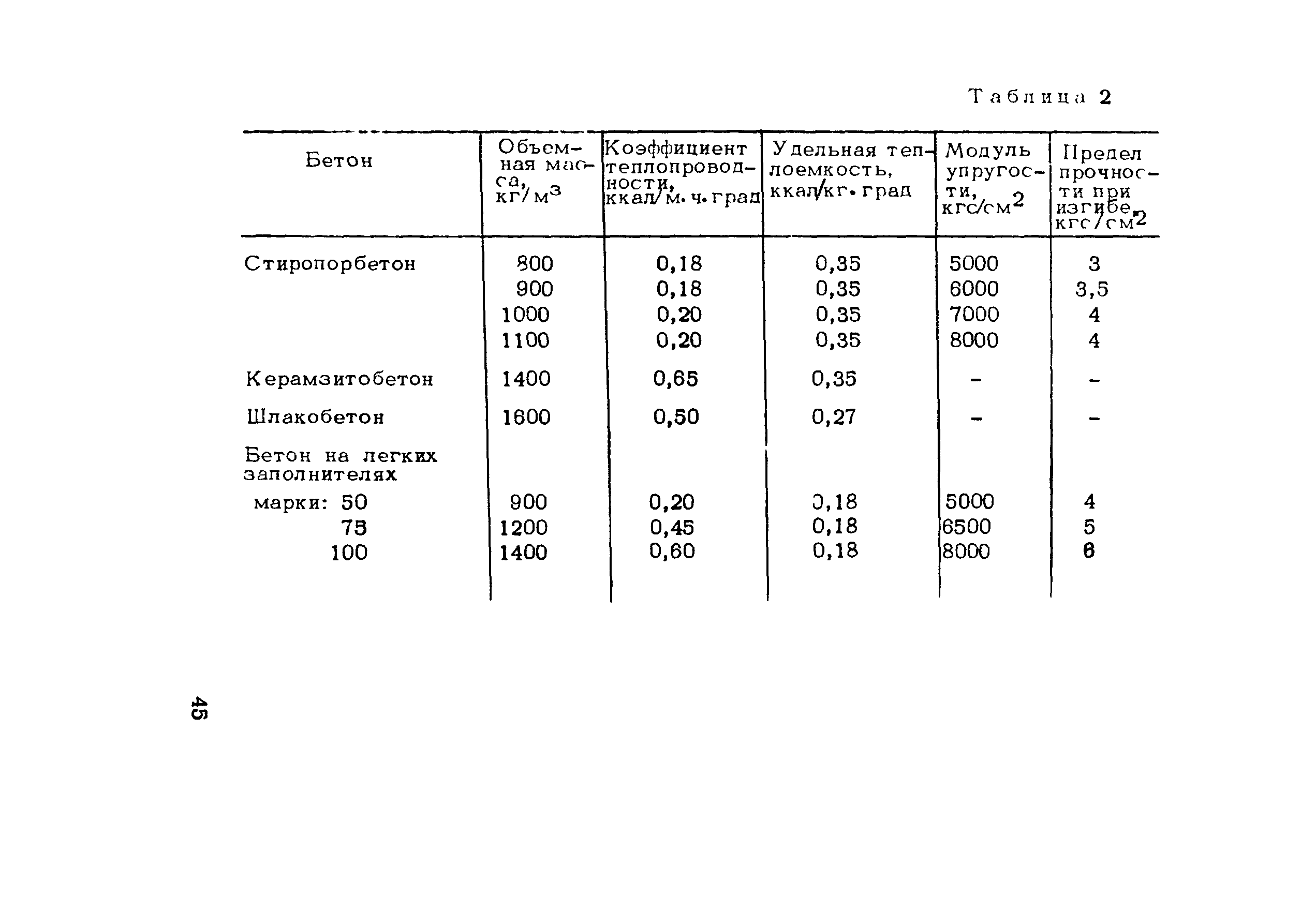 Методические рекомендации 