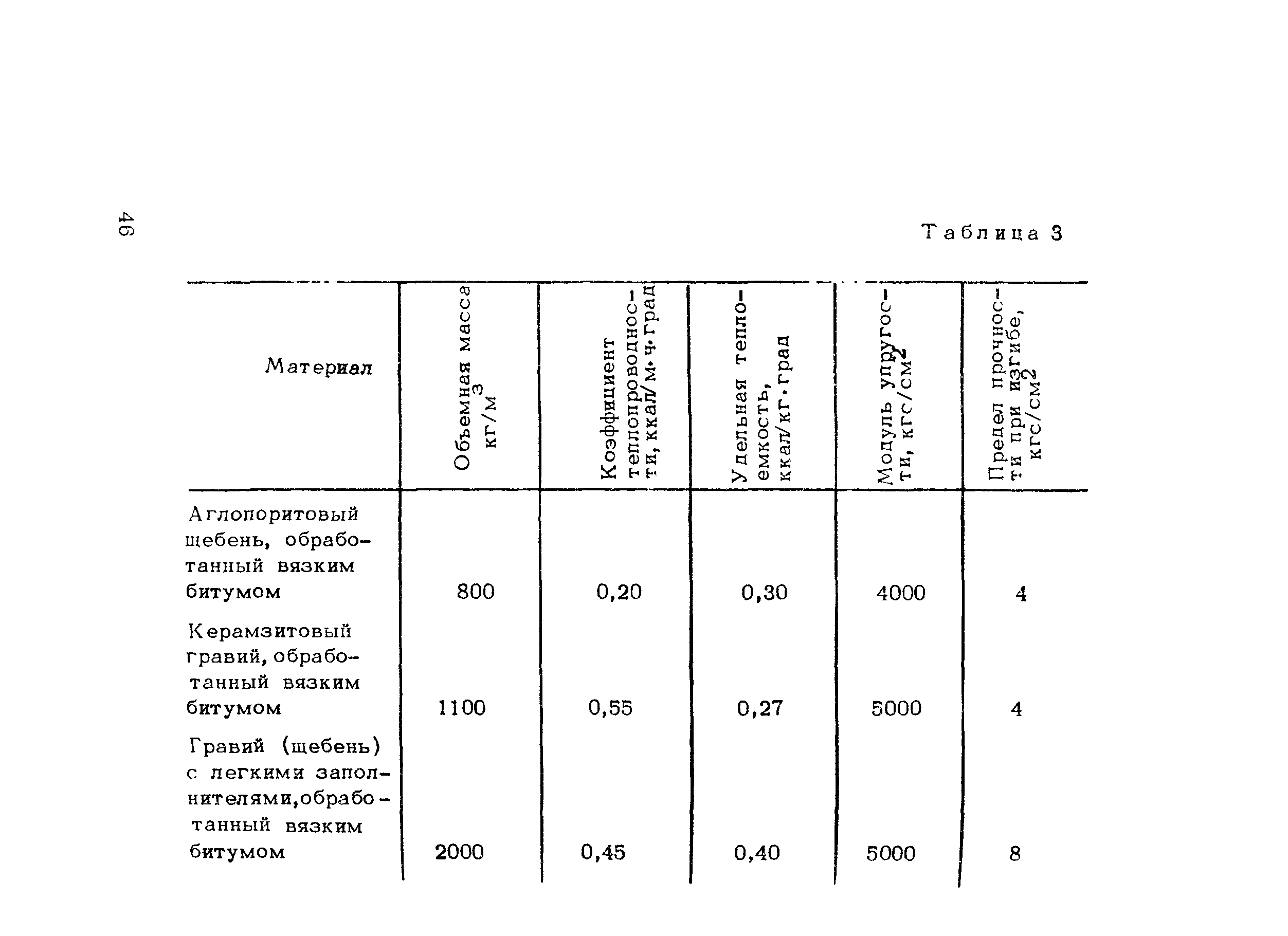 Методические рекомендации 