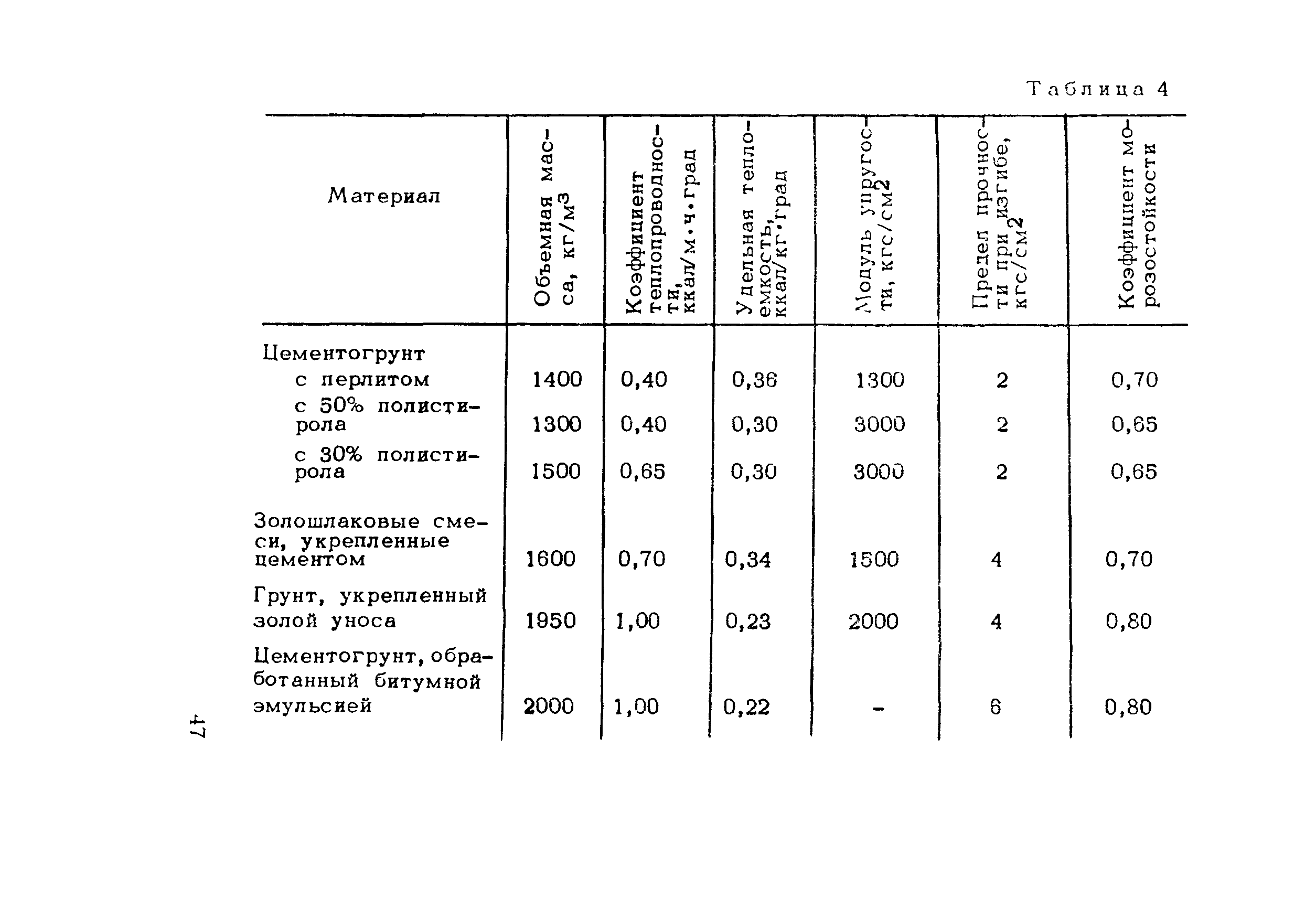 Методические рекомендации 