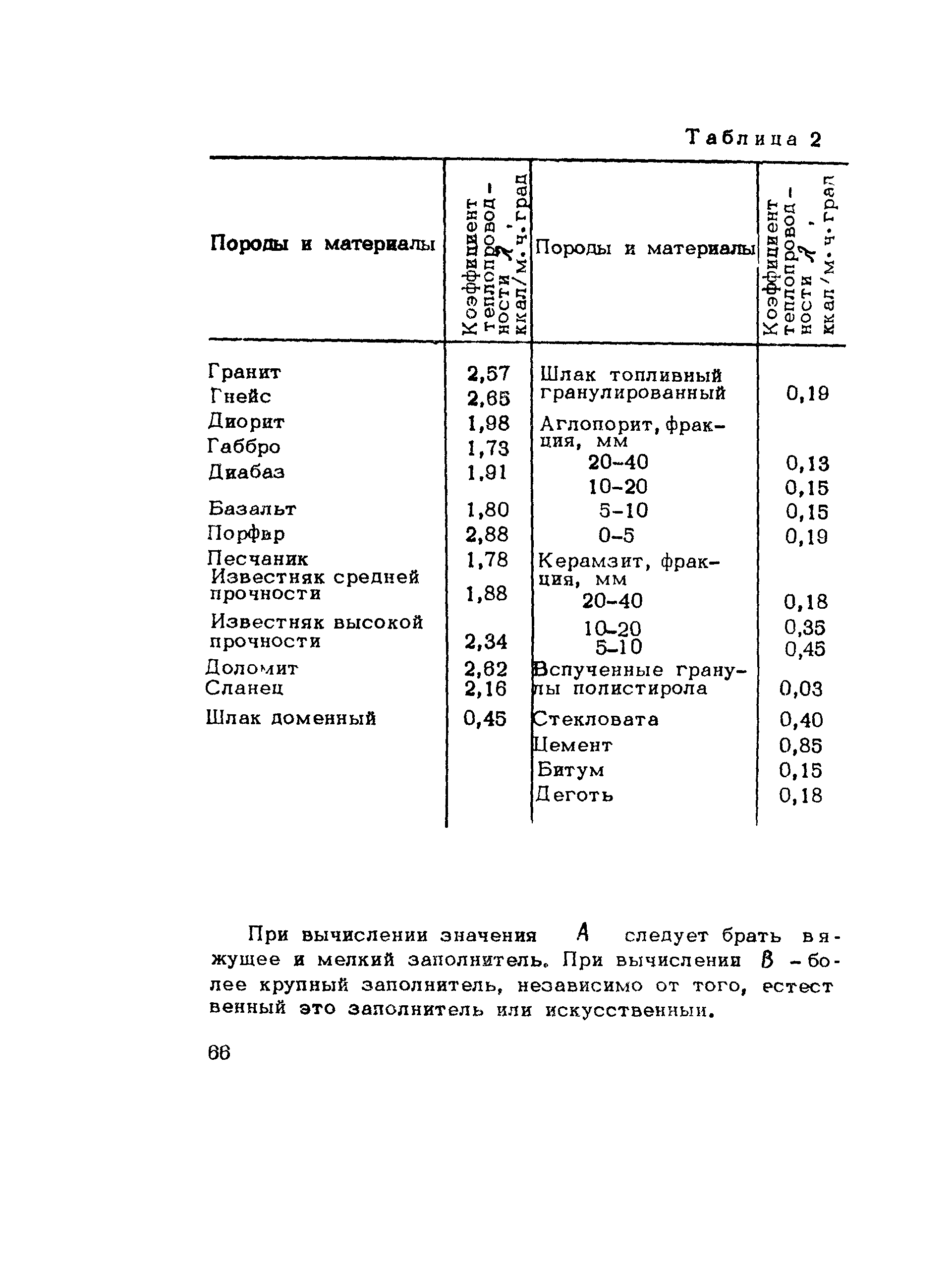 Методические рекомендации 