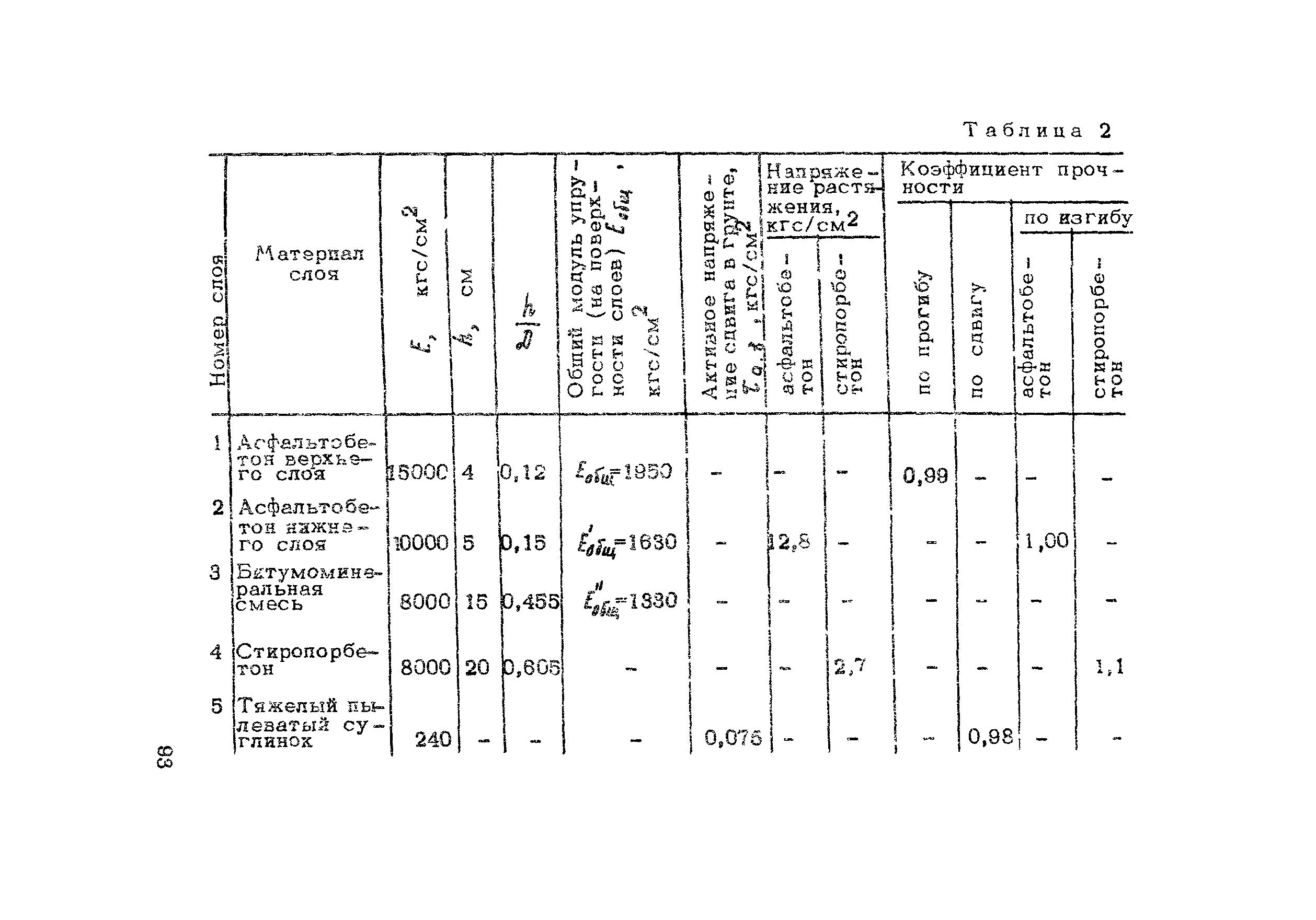 Методические рекомендации 