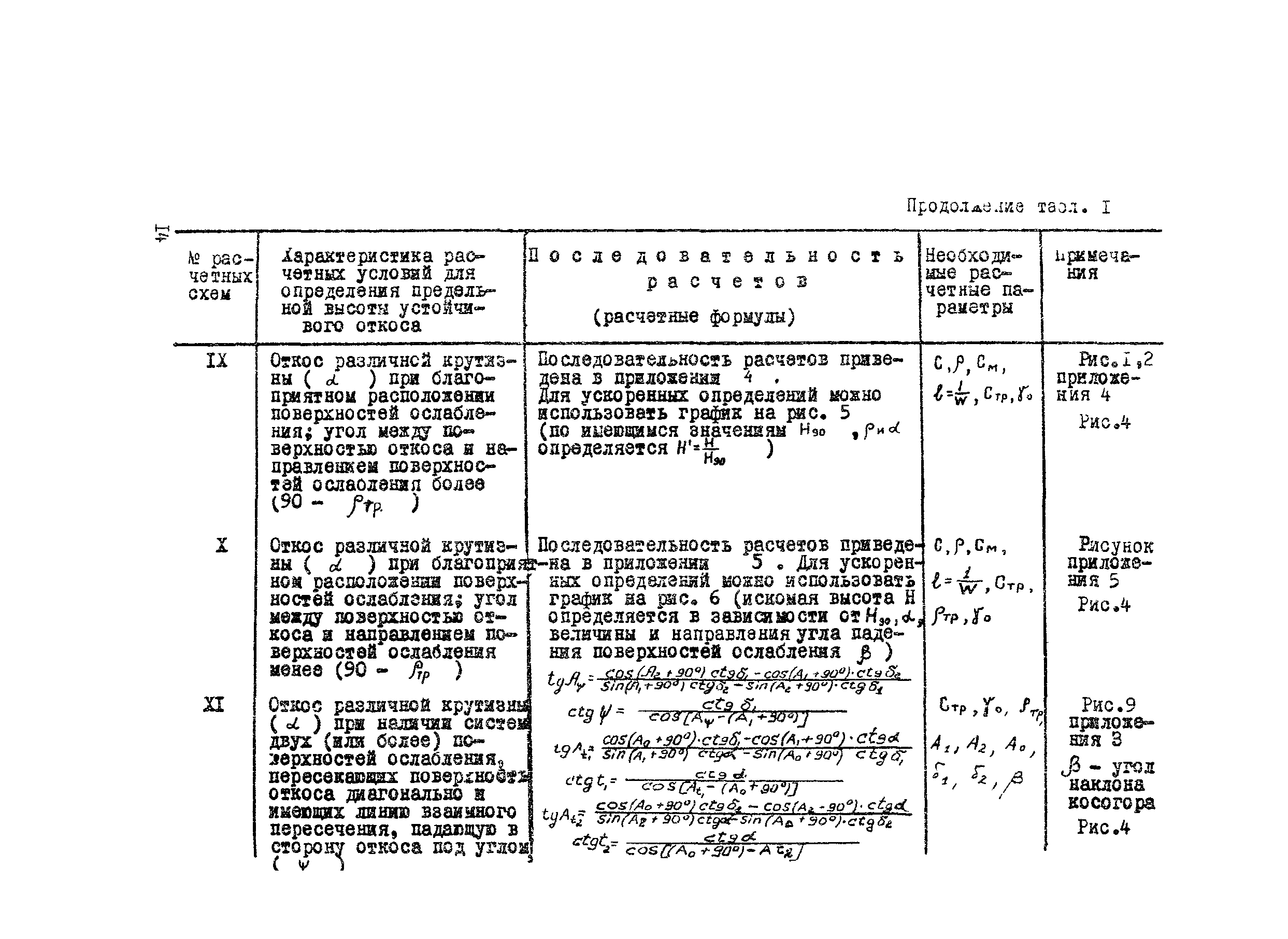 Методические указания 