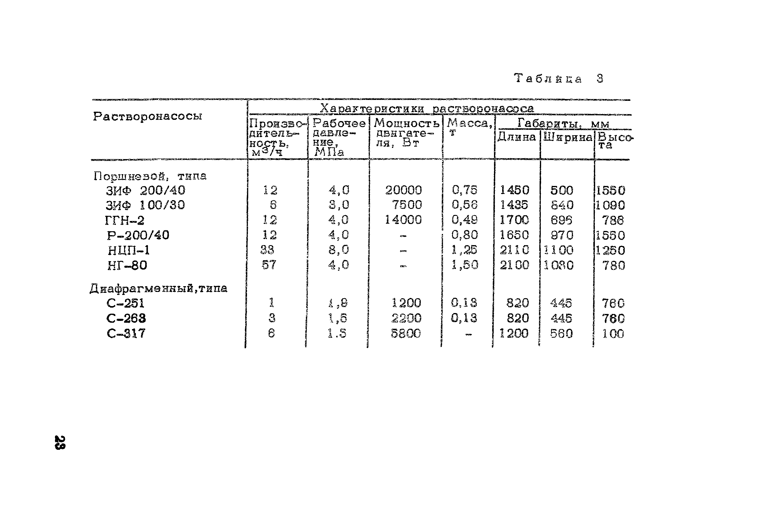 Методические рекомендации 