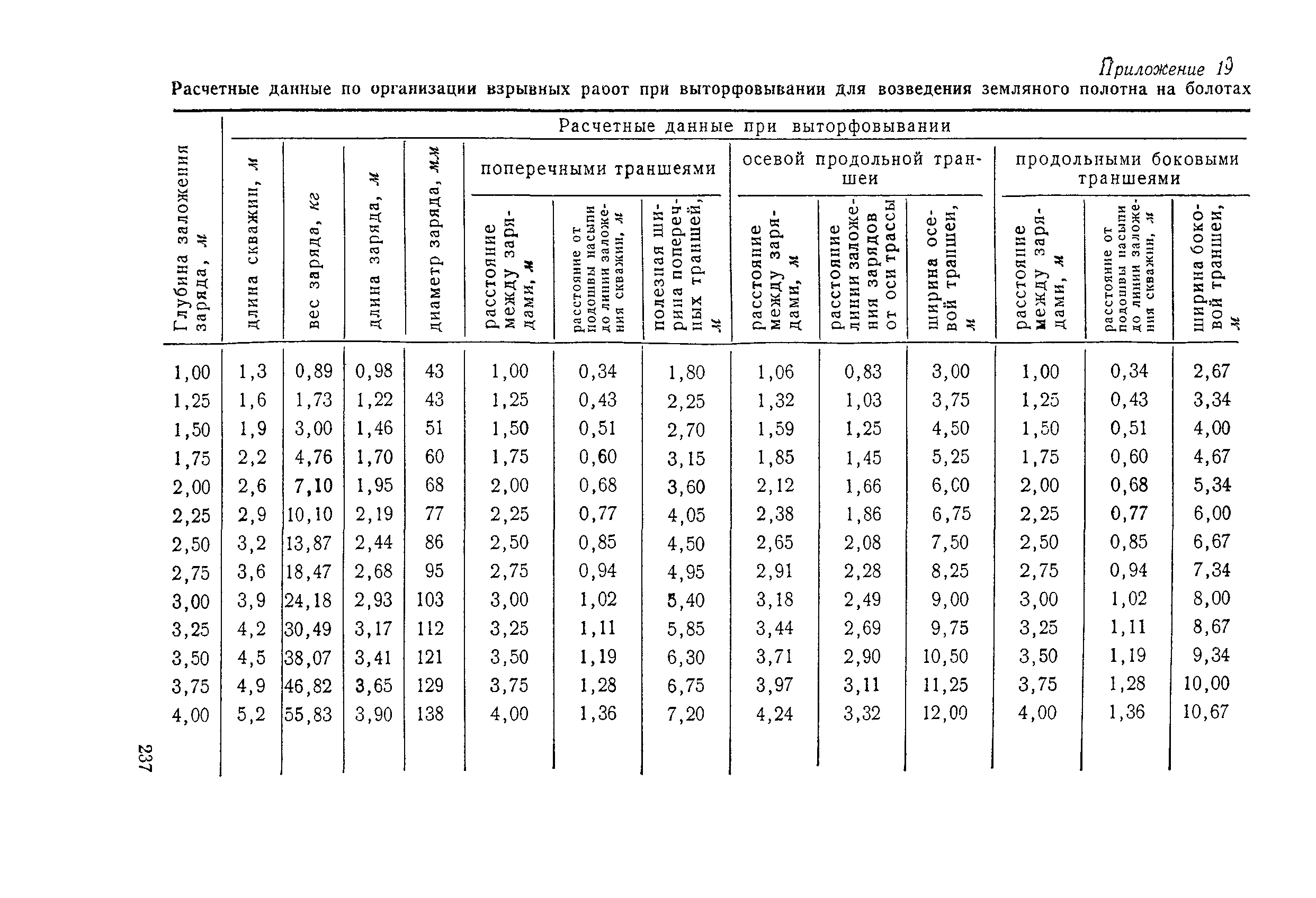 ВСН 97-63