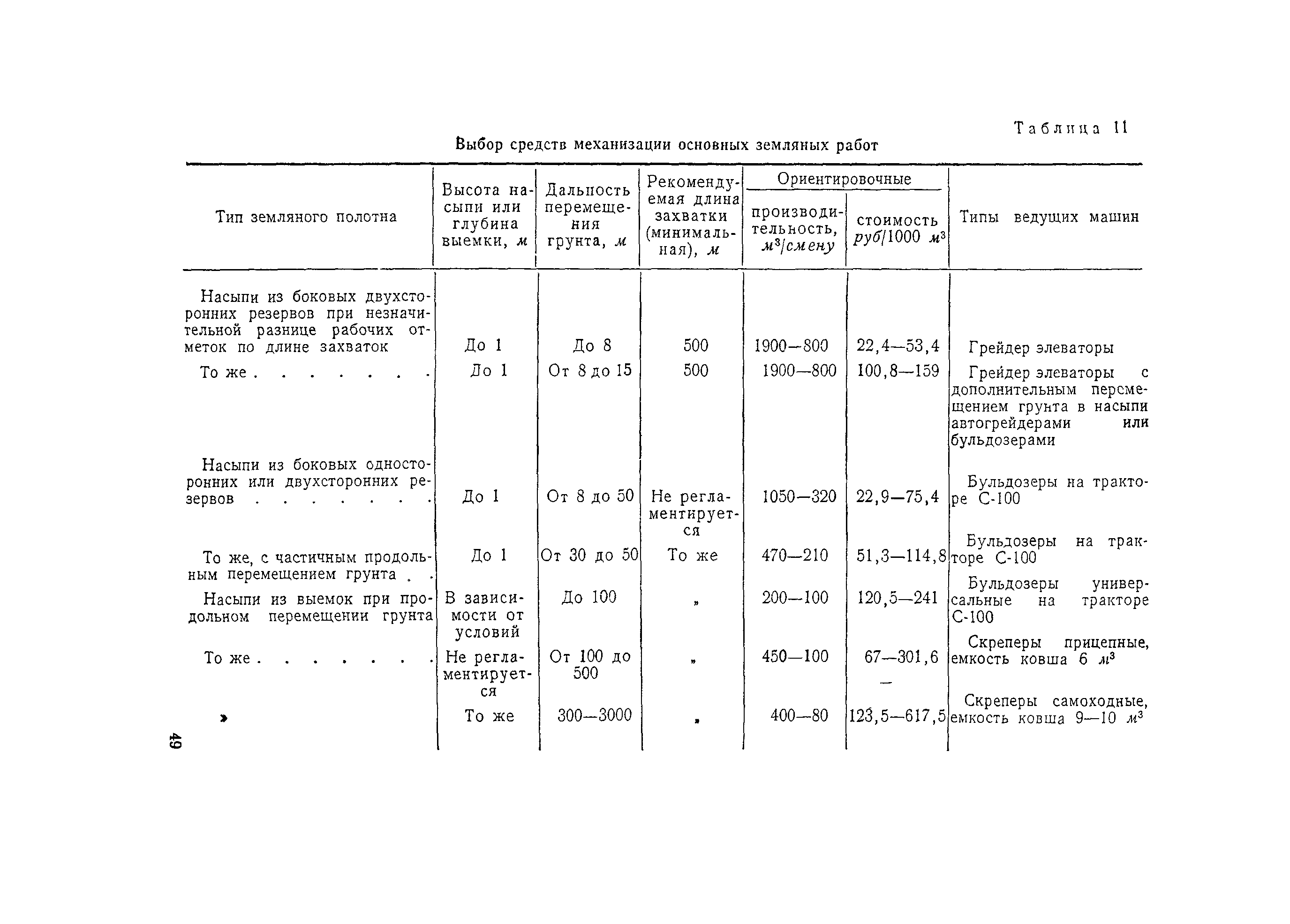 ВСН 97-63