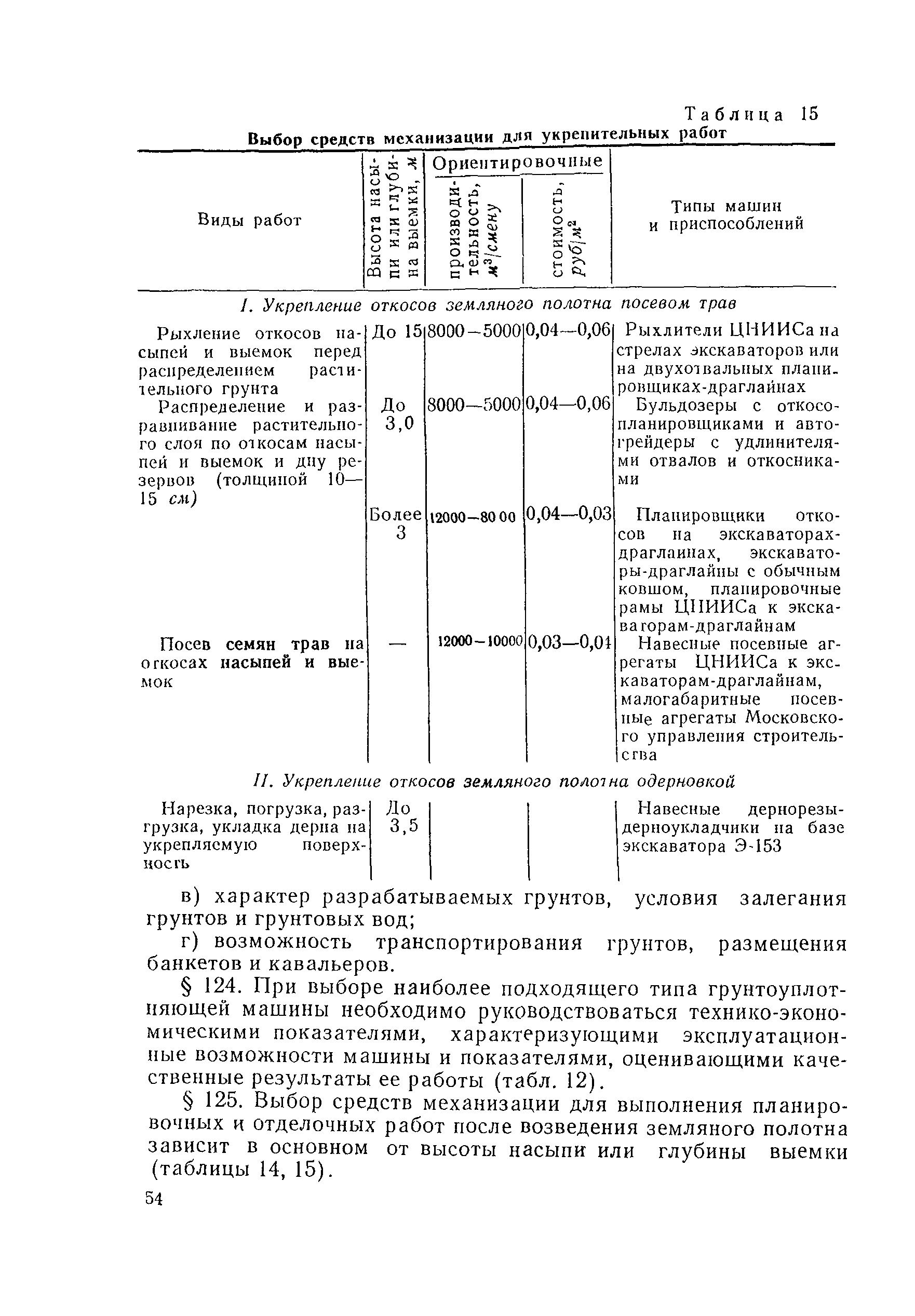 ВСН 97-63