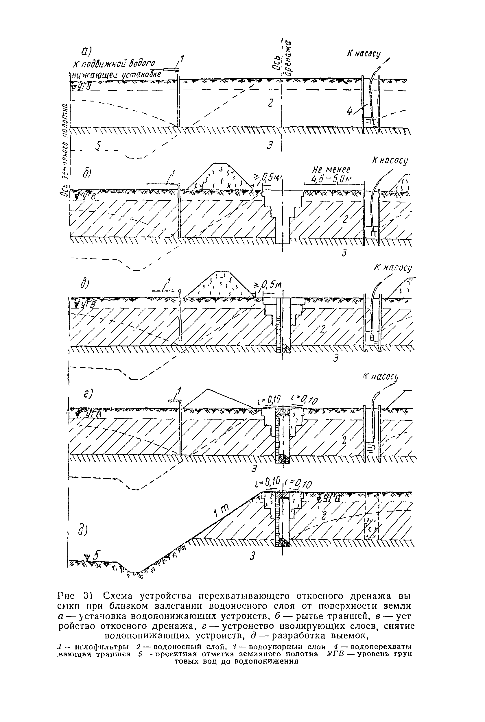 ВСН 97-63