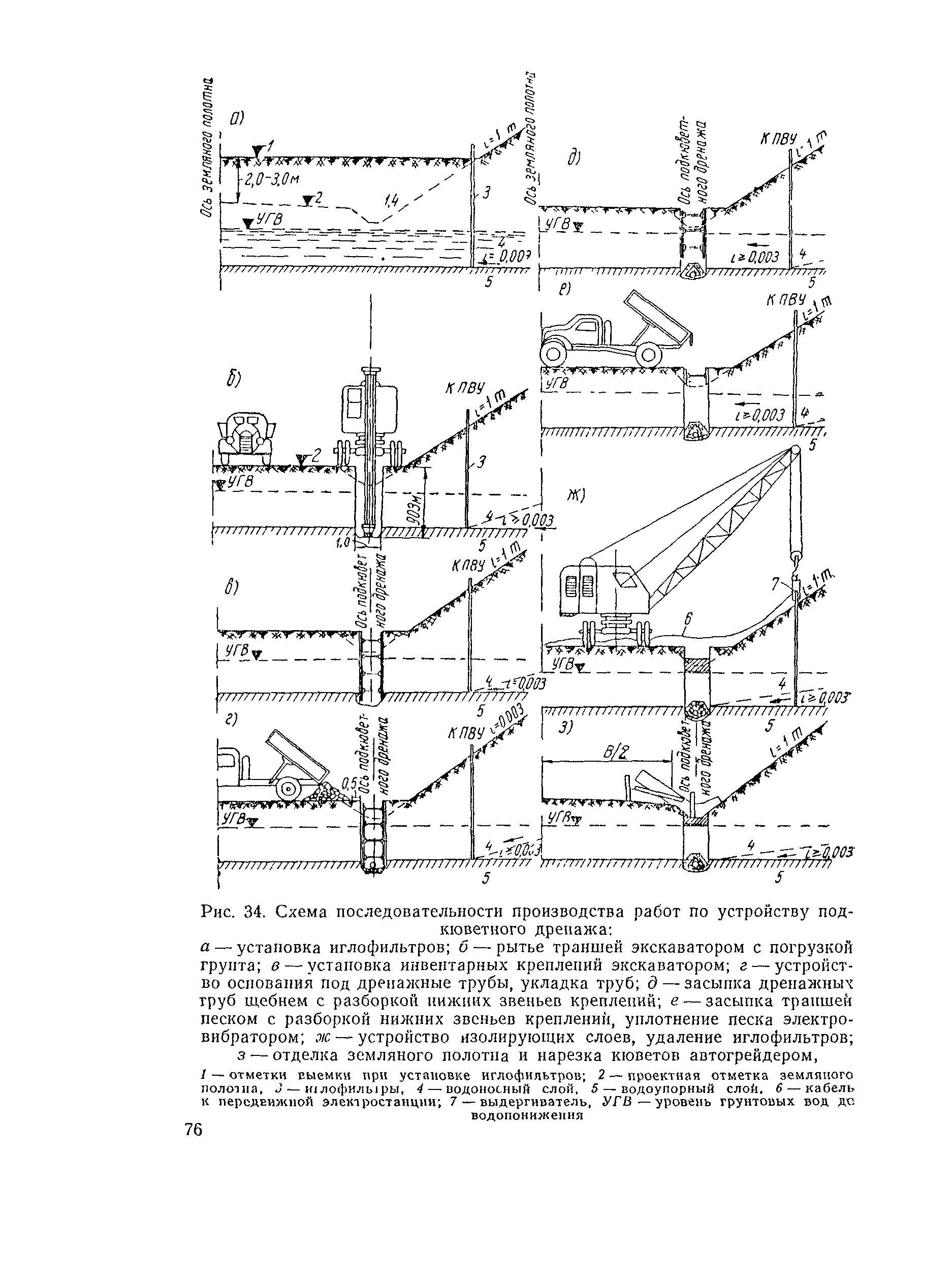 ВСН 97-63