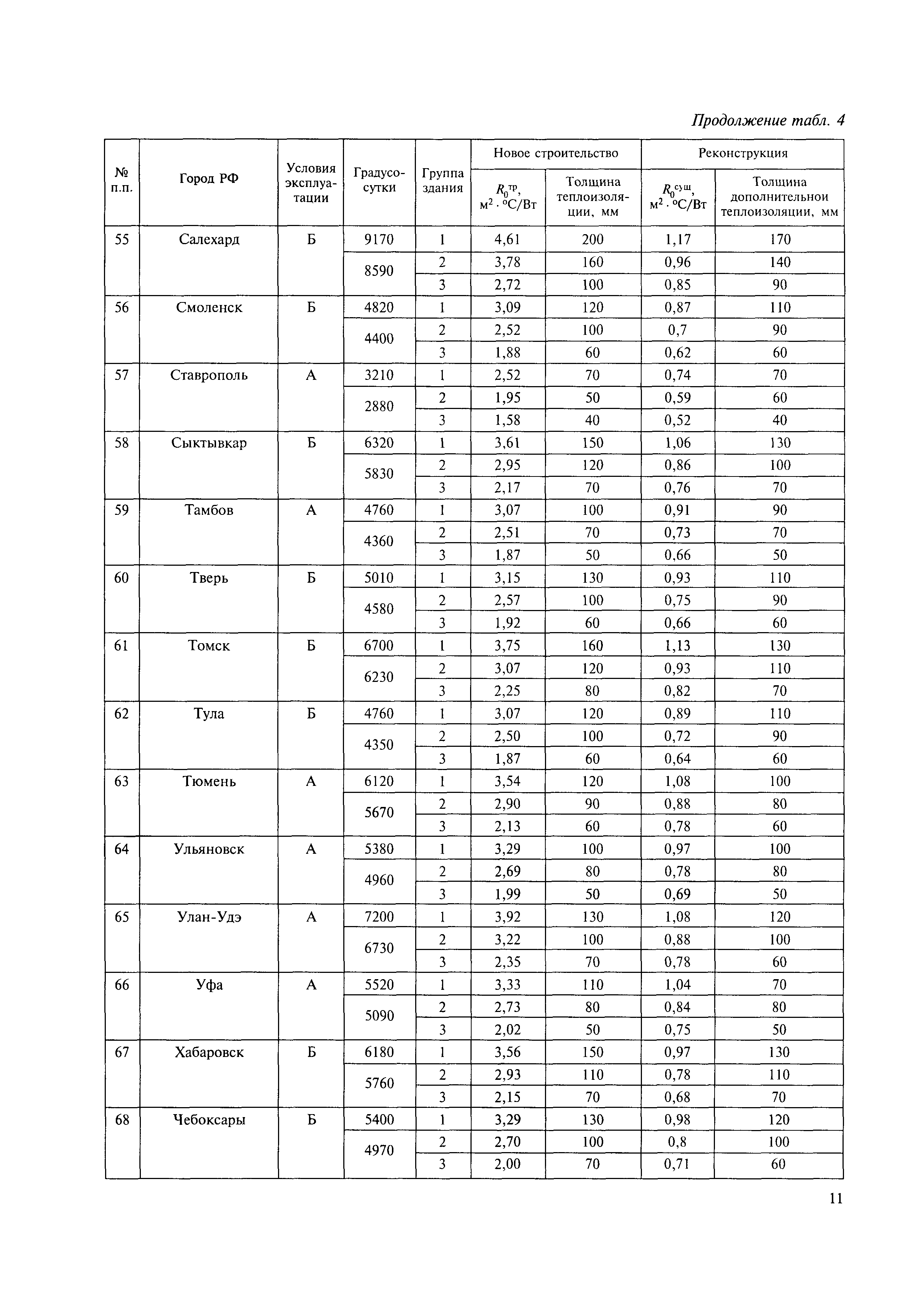 МДС 55-1.2005