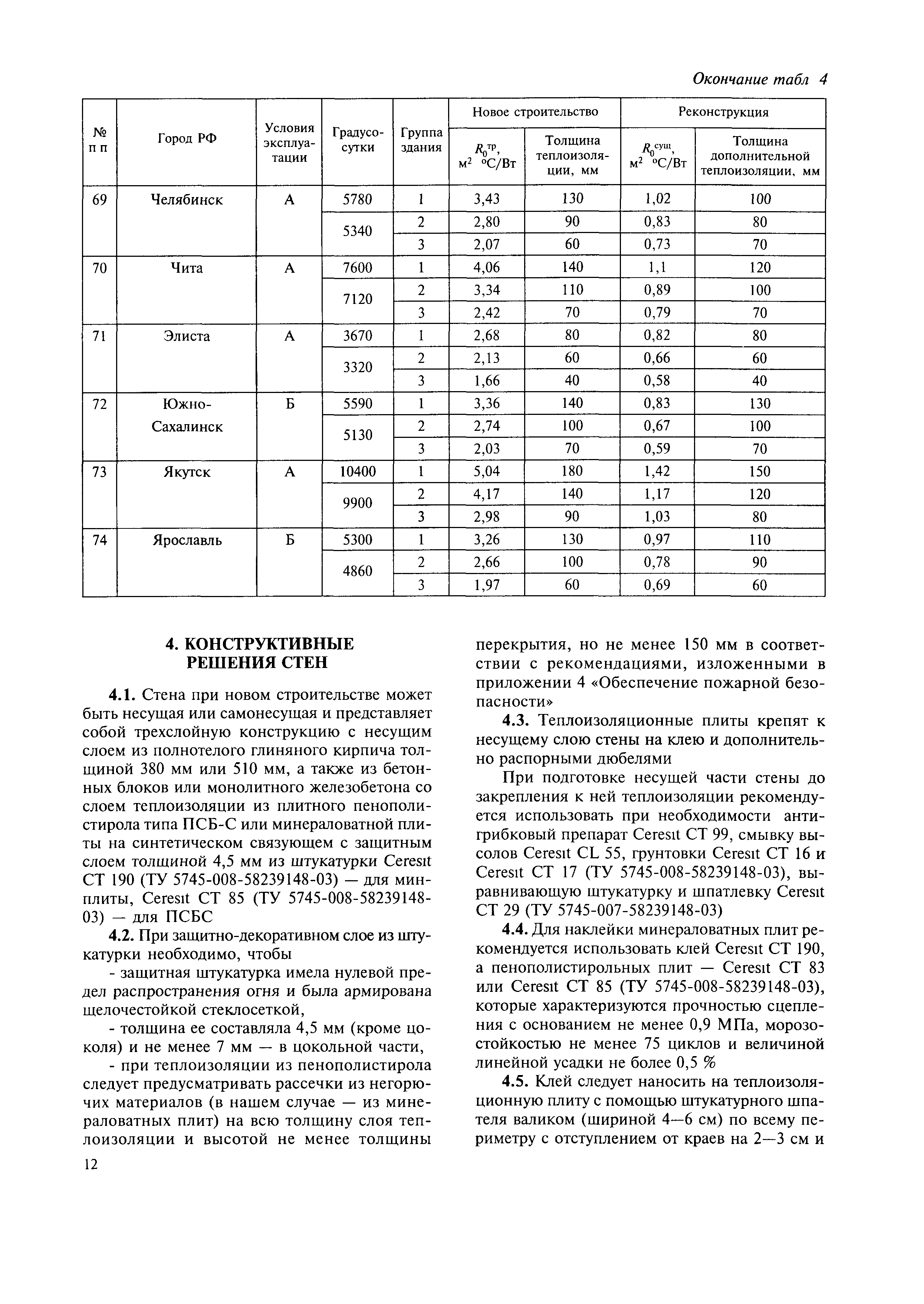 МДС 55-1.2005