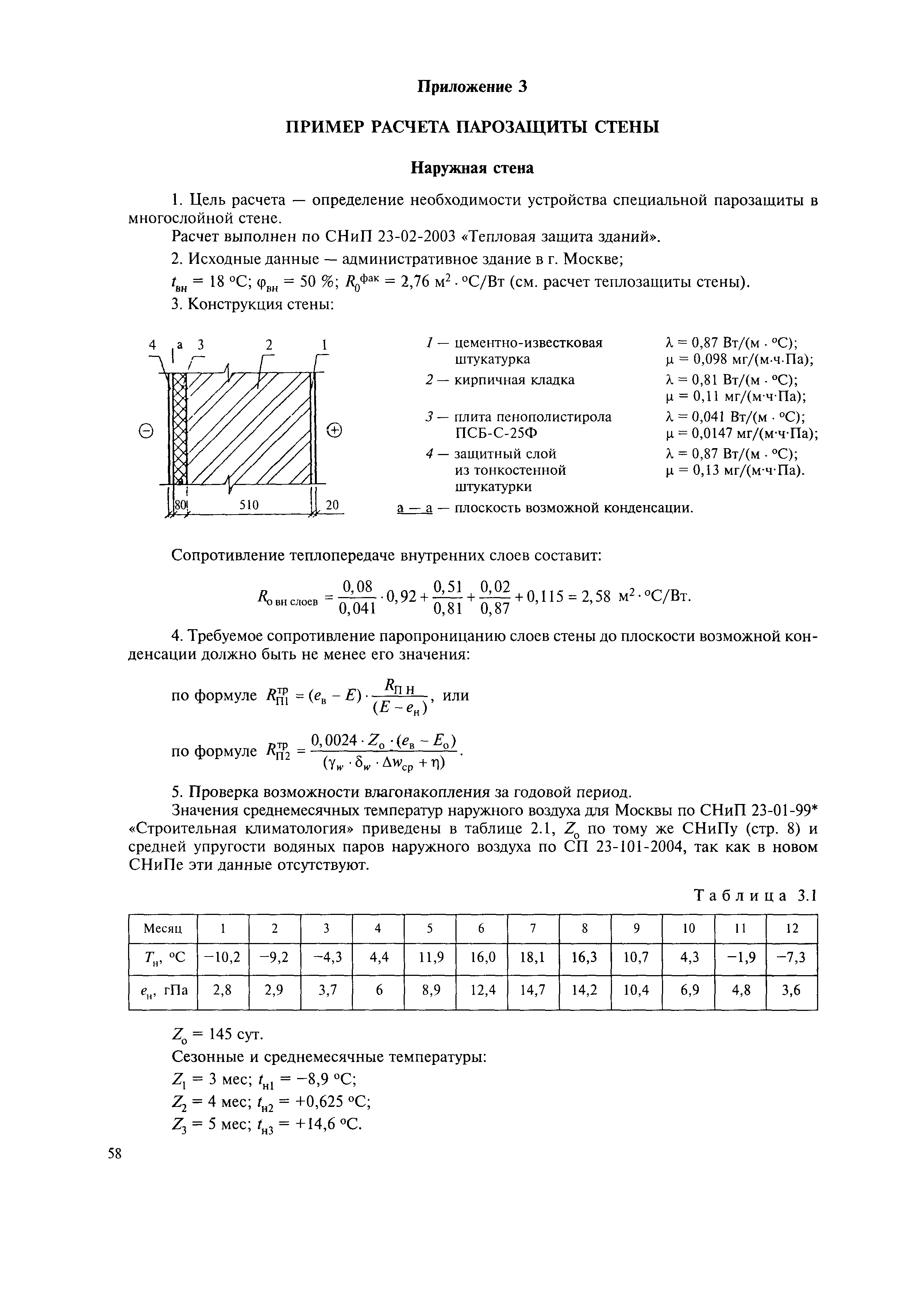 МДС 55-1.2005