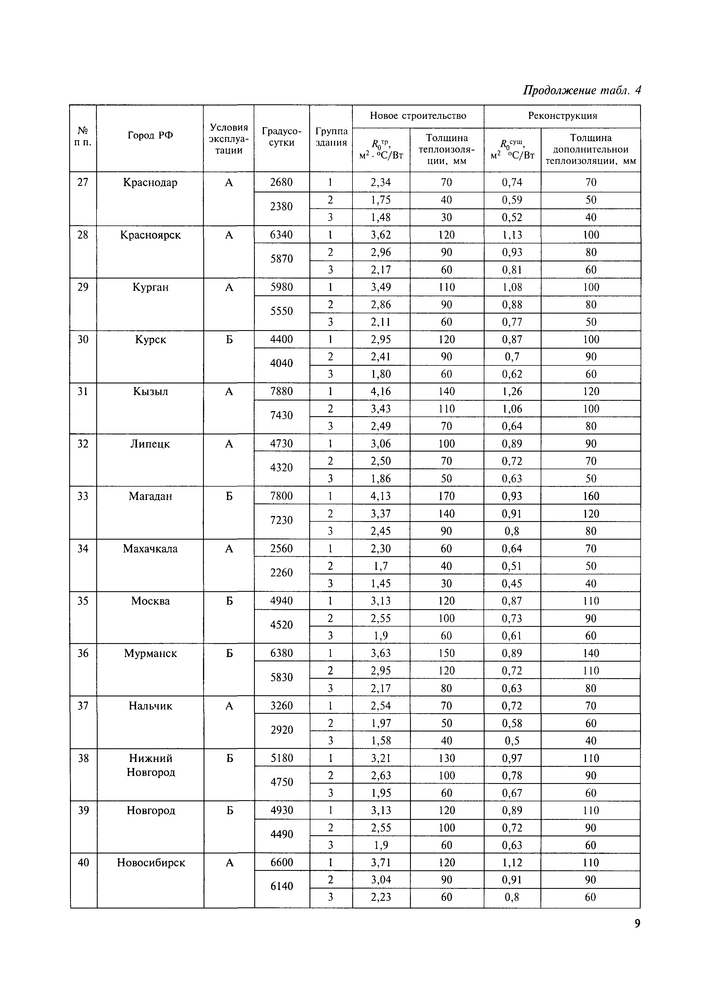 МДС 55-1.2005