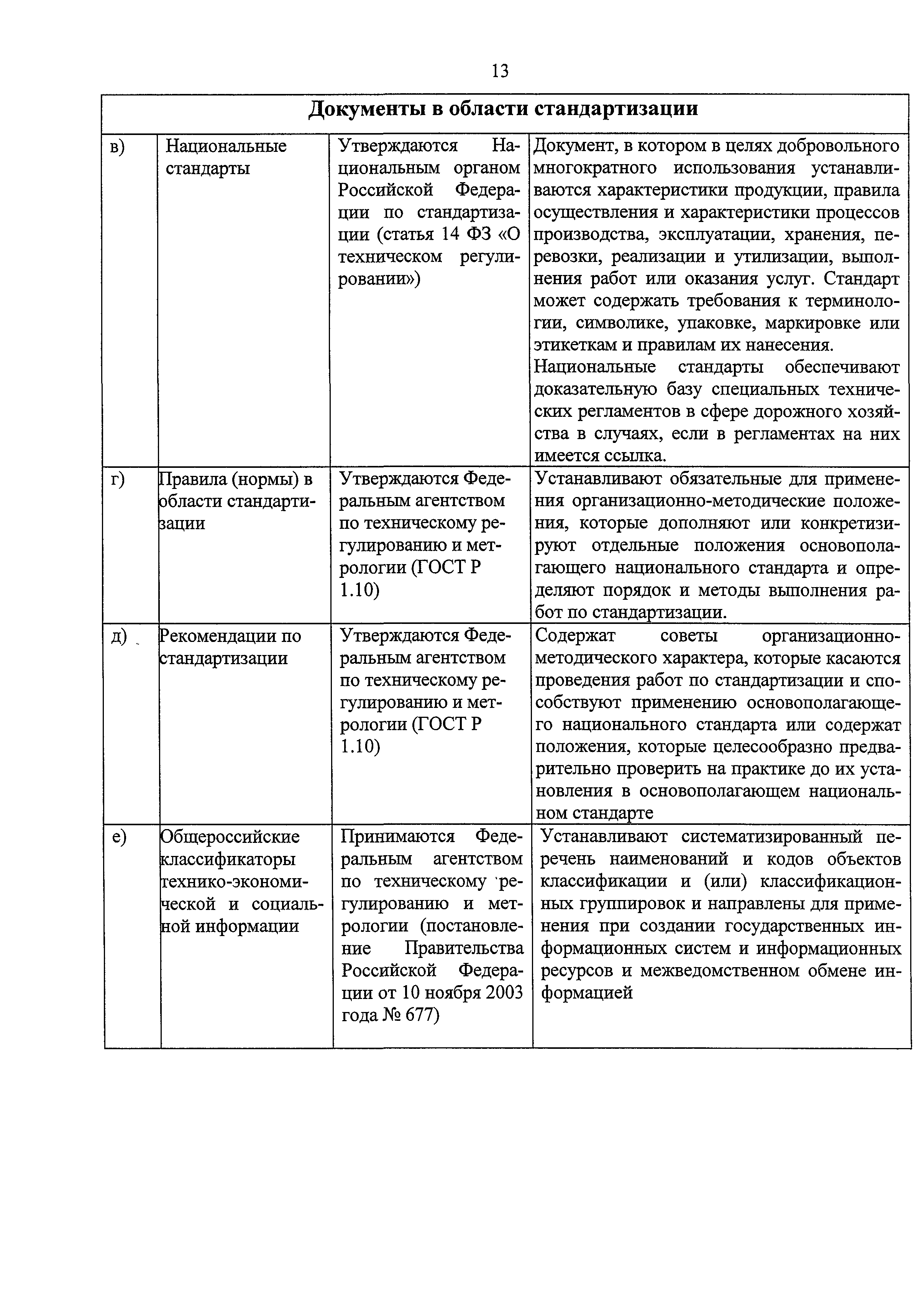 ОДМ 218.1.001-2005