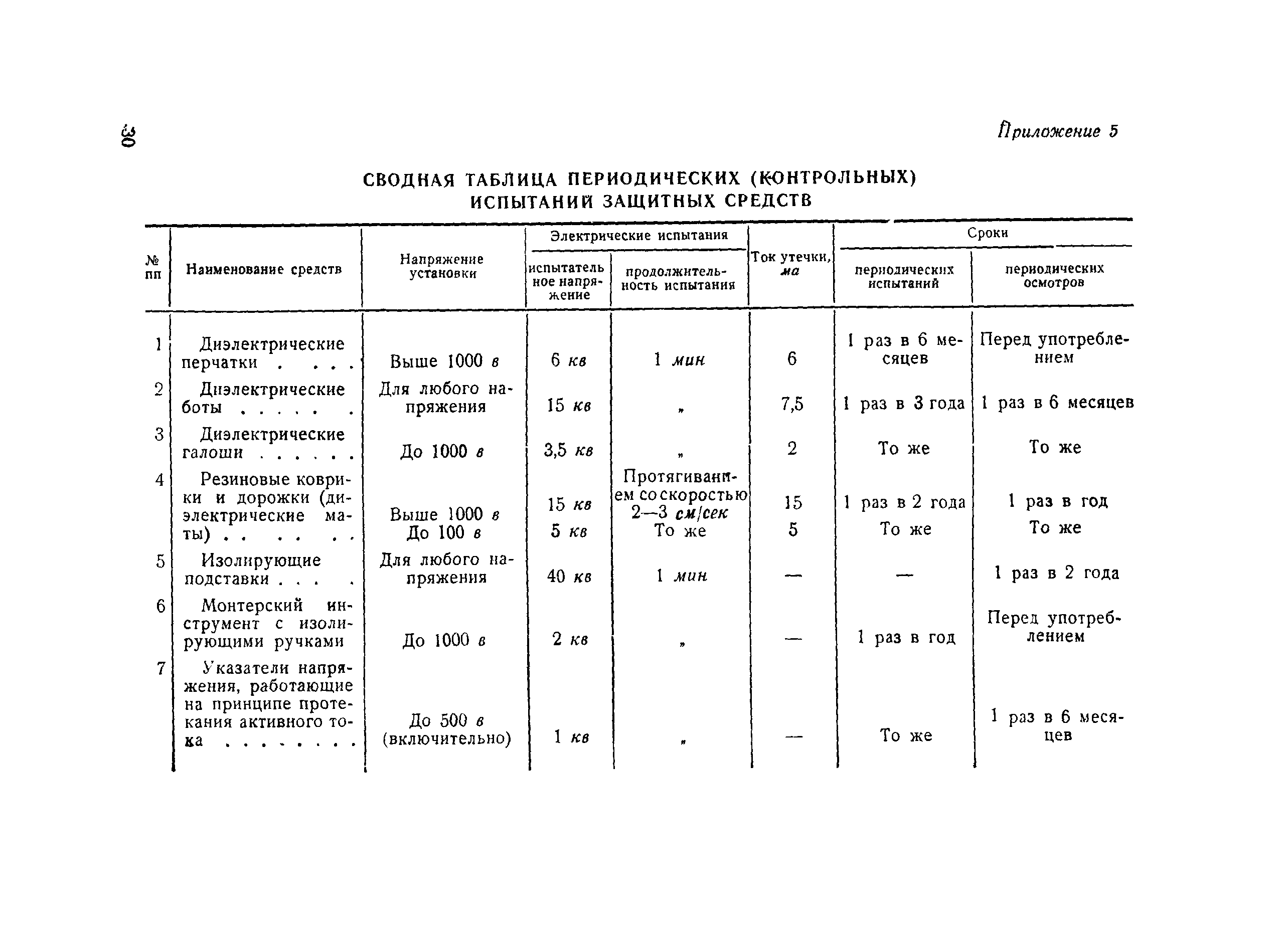 Правила 