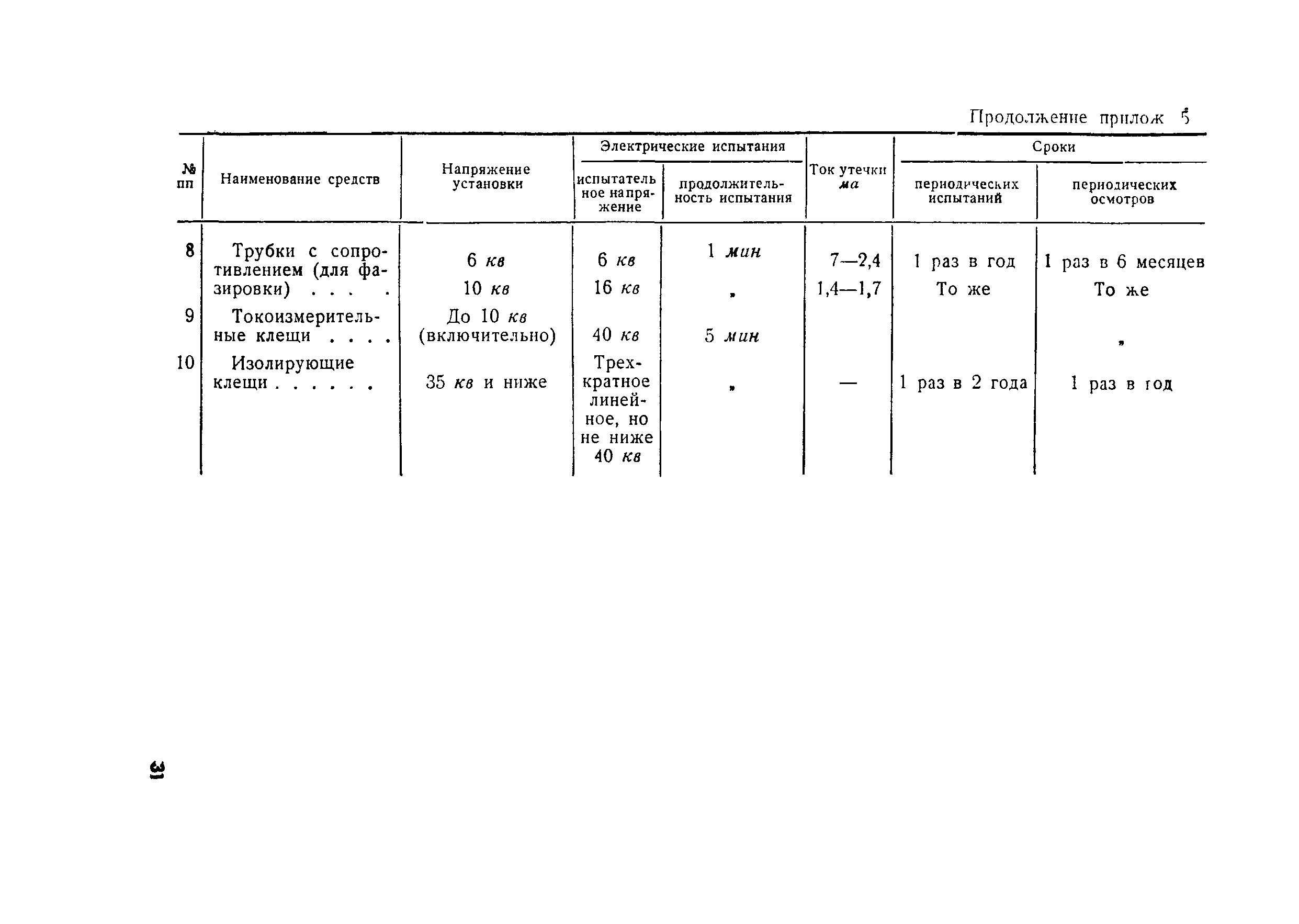 Правила 