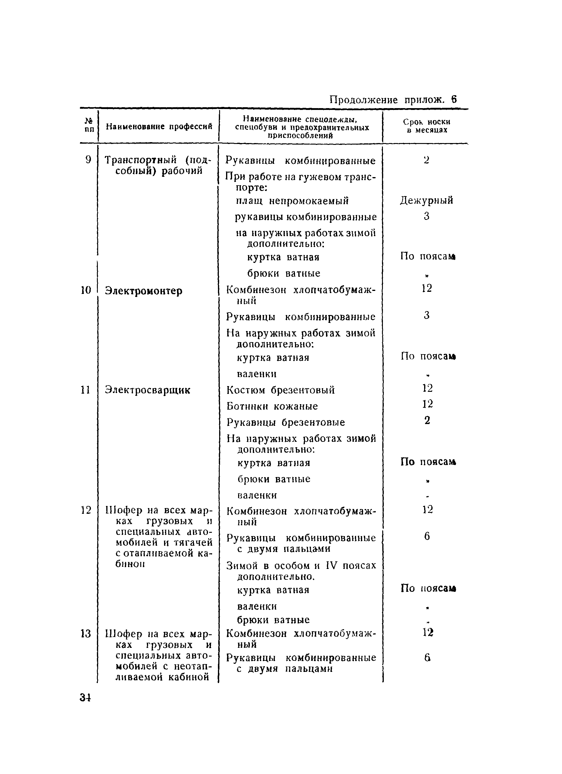 Правила 