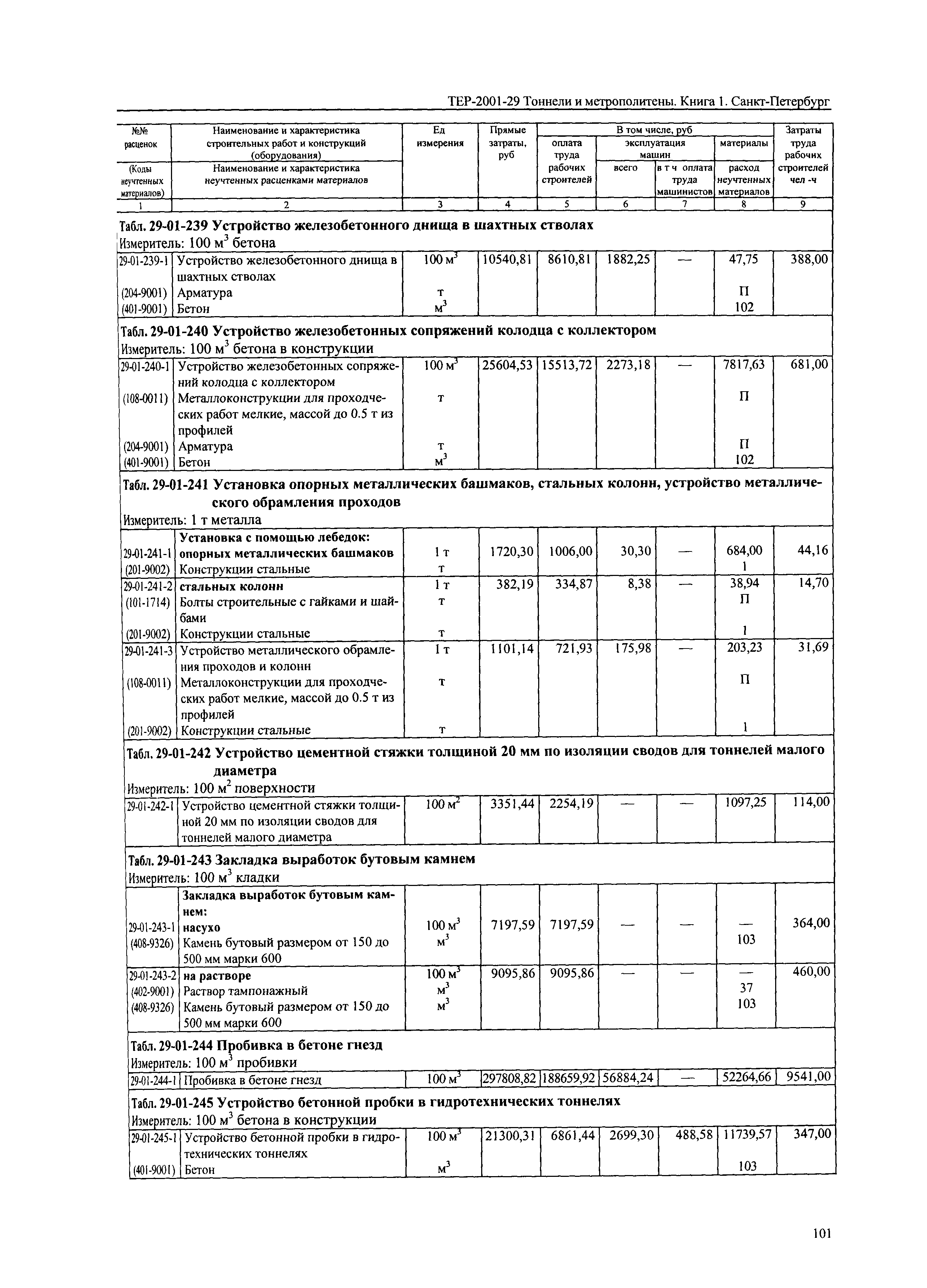 ТЕР 2001-29(1) СПб