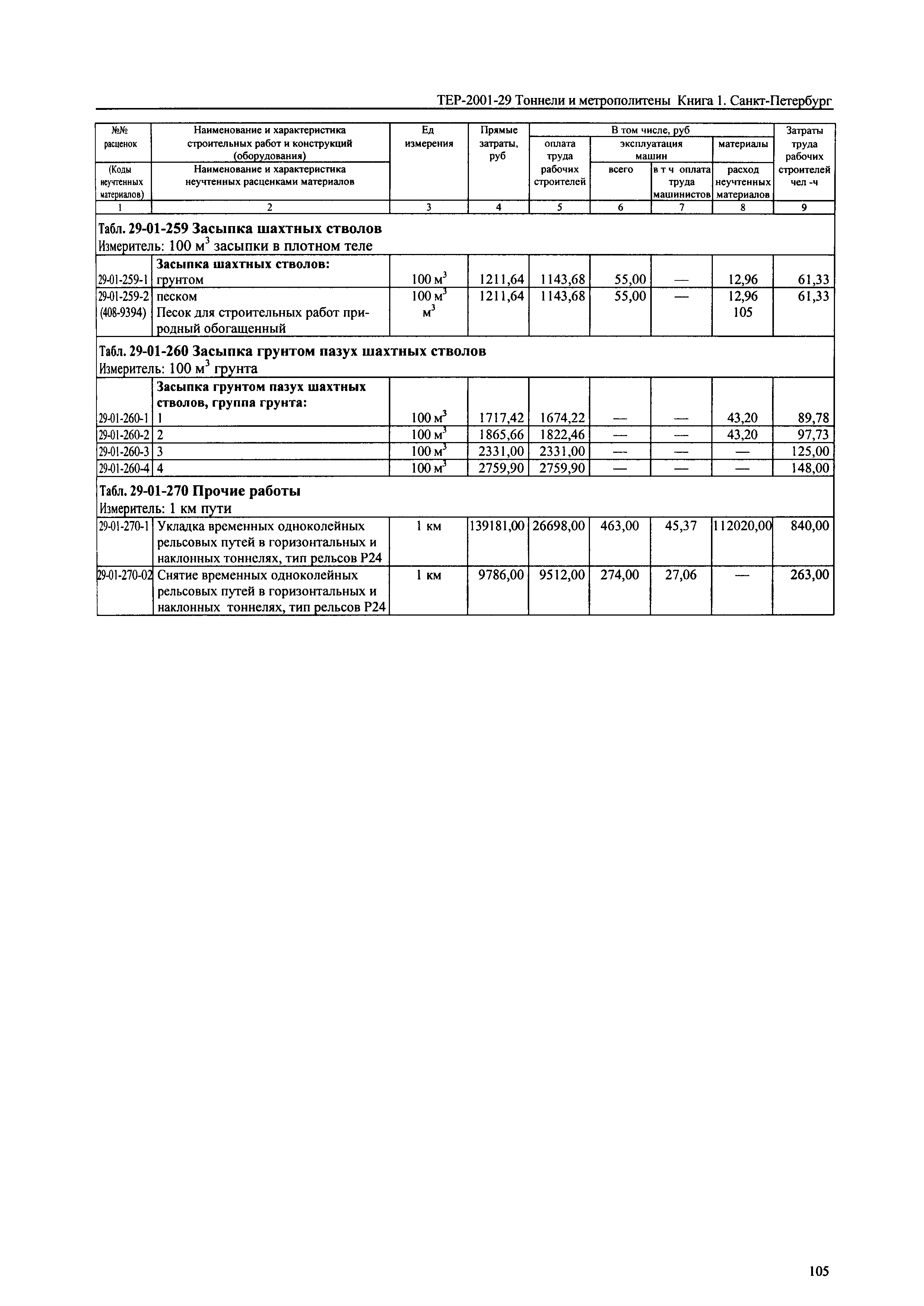 ТЕР 2001-29(1) СПб