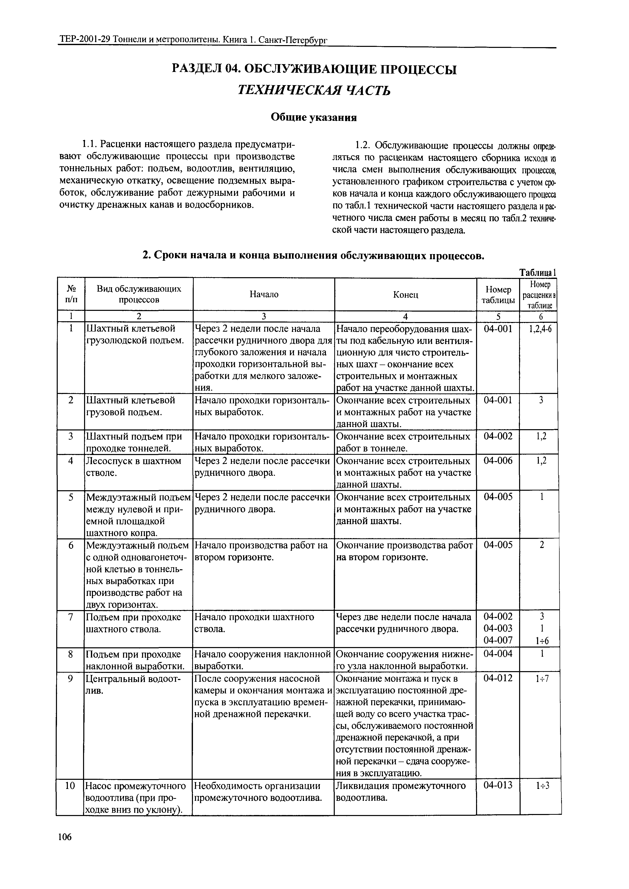 ТЕР 2001-29(1) СПб