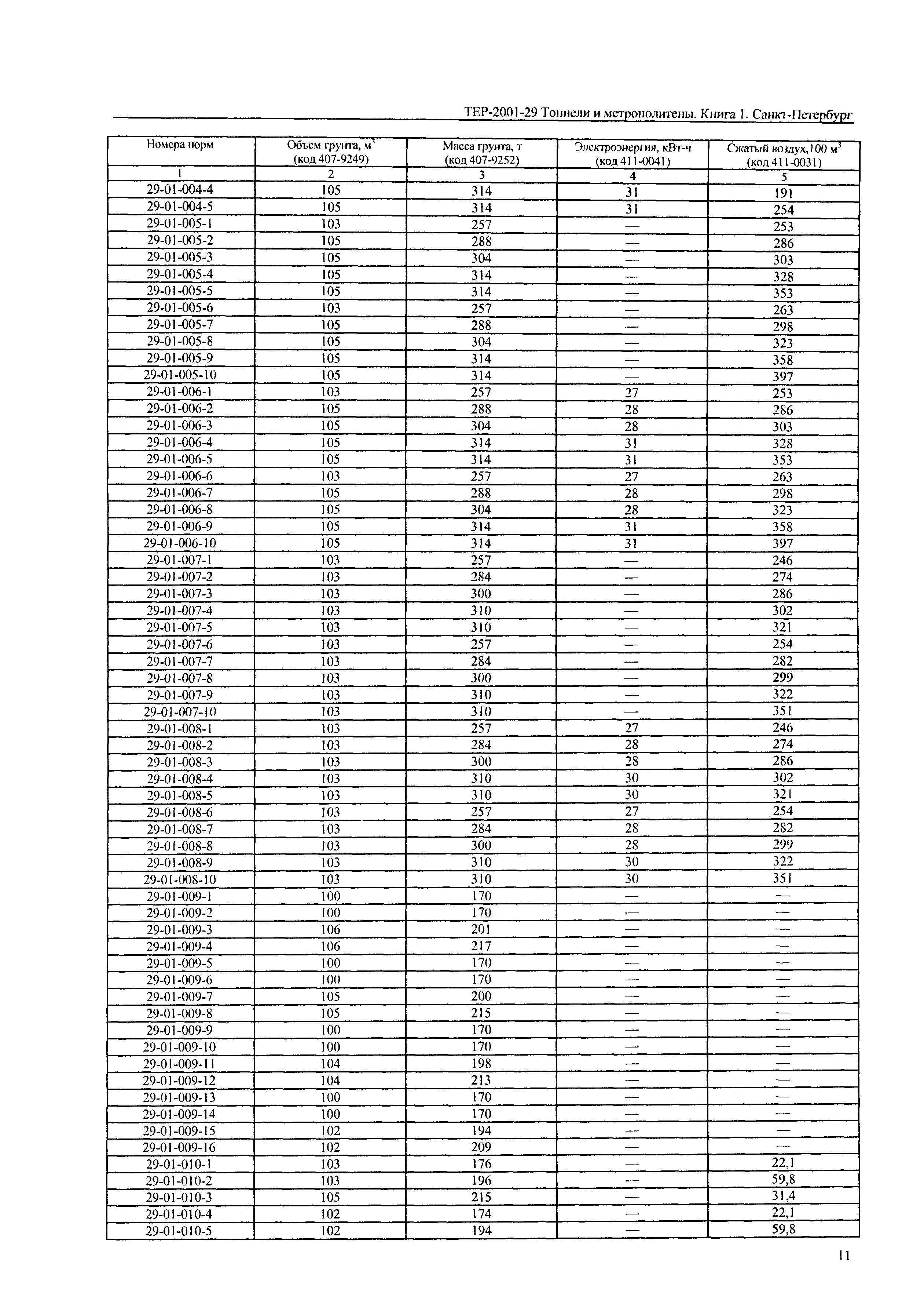 ТЕР 2001-29(1) СПб