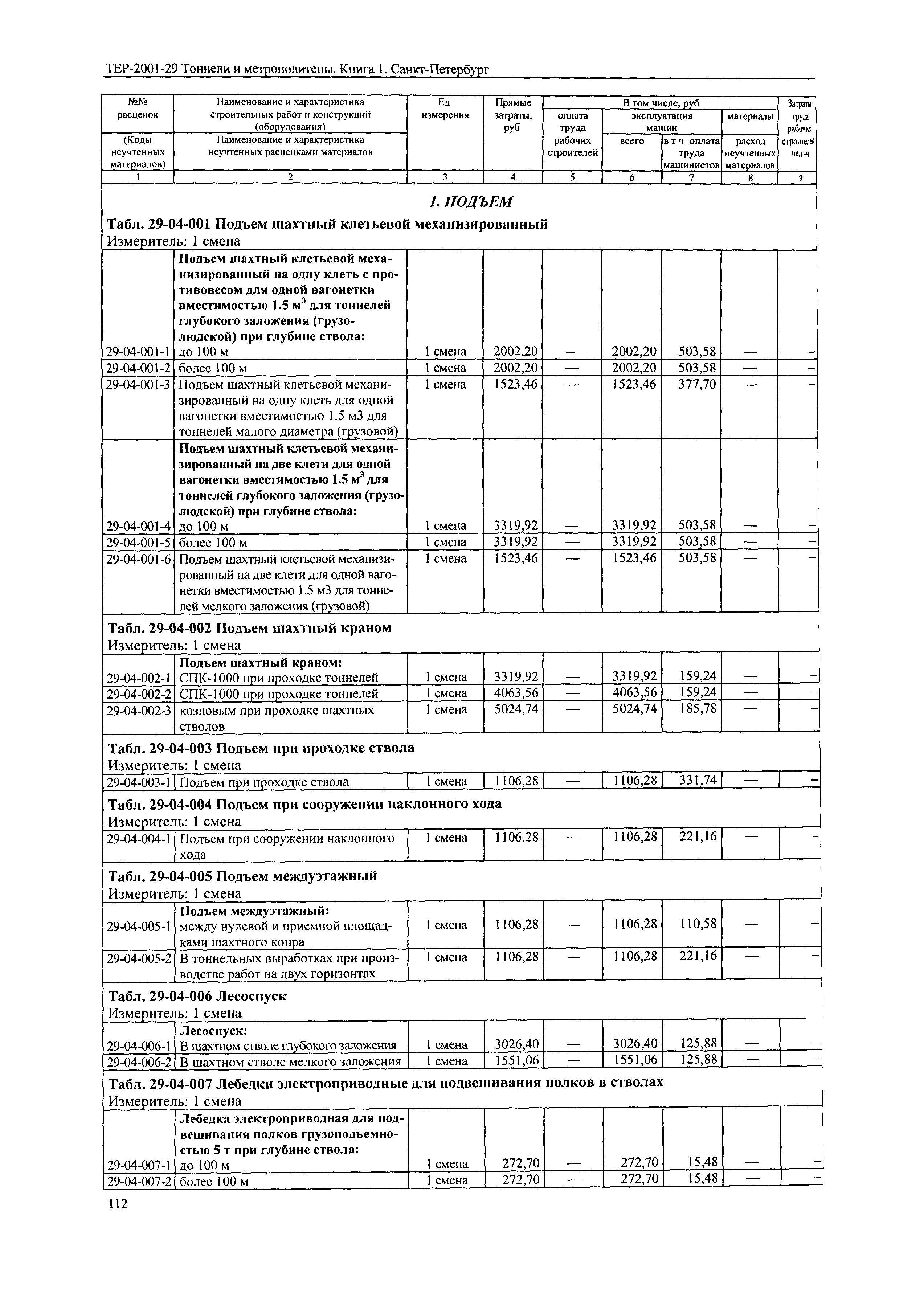 ТЕР 2001-29(1) СПб