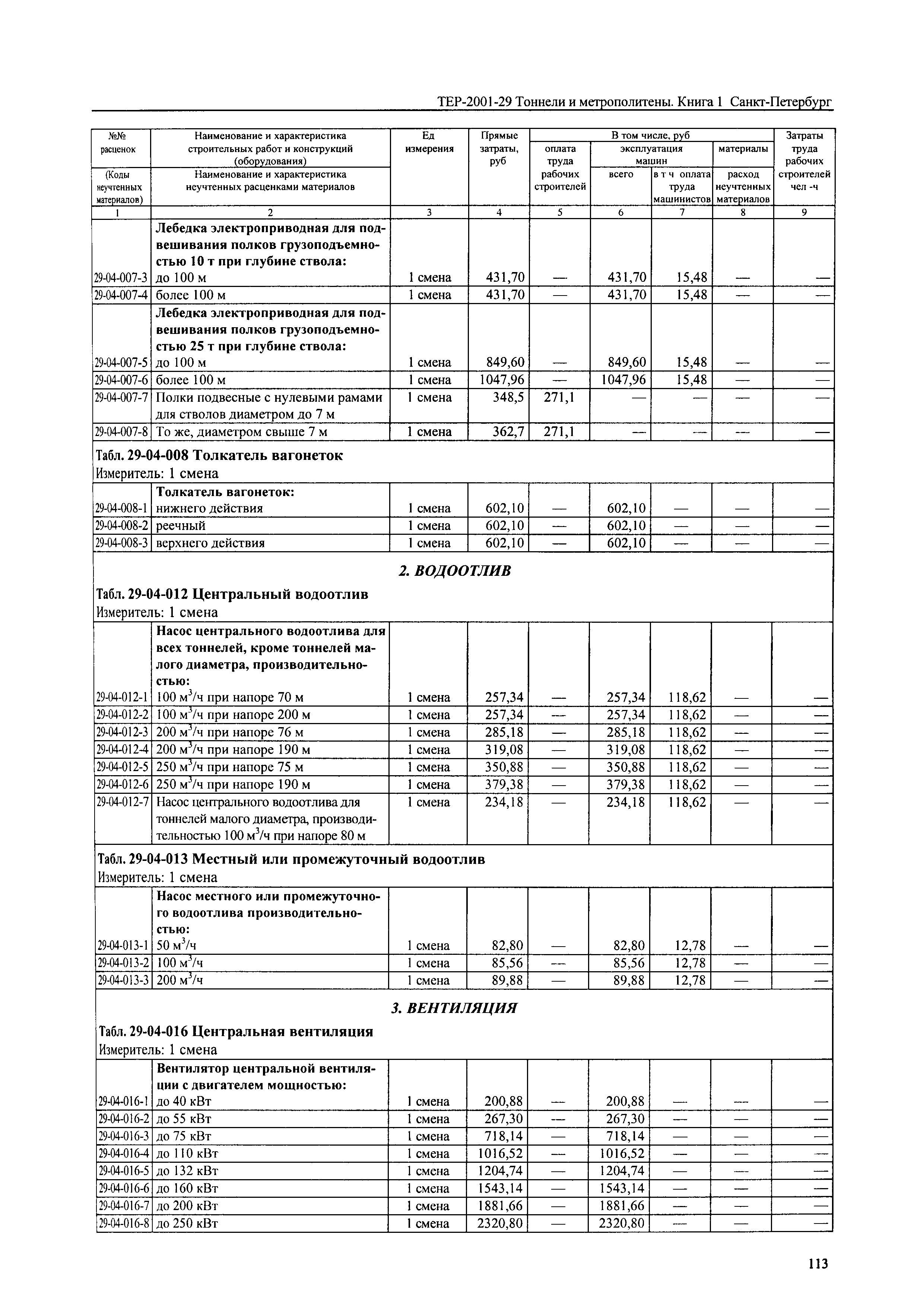 ТЕР 2001-29(1) СПб