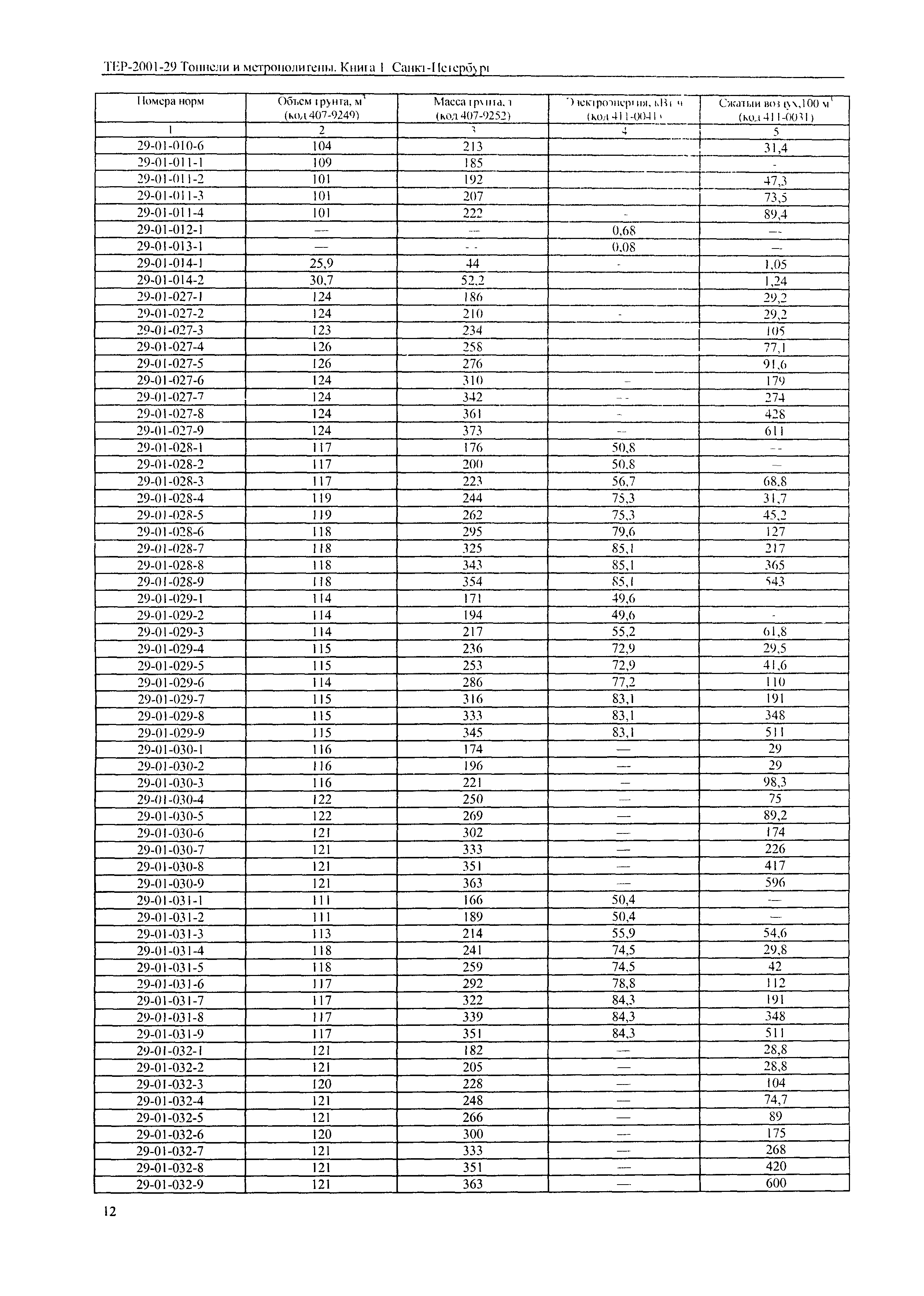 ТЕР 2001-29(1) СПб