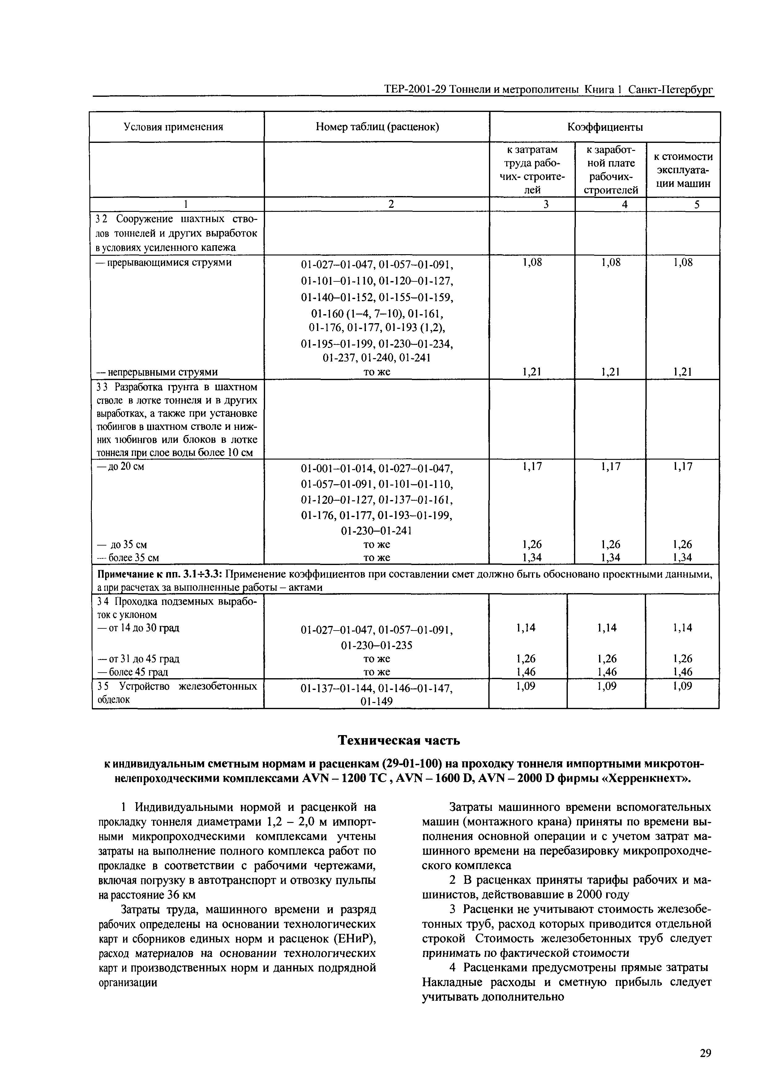 ТЕР 2001-29(1) СПб