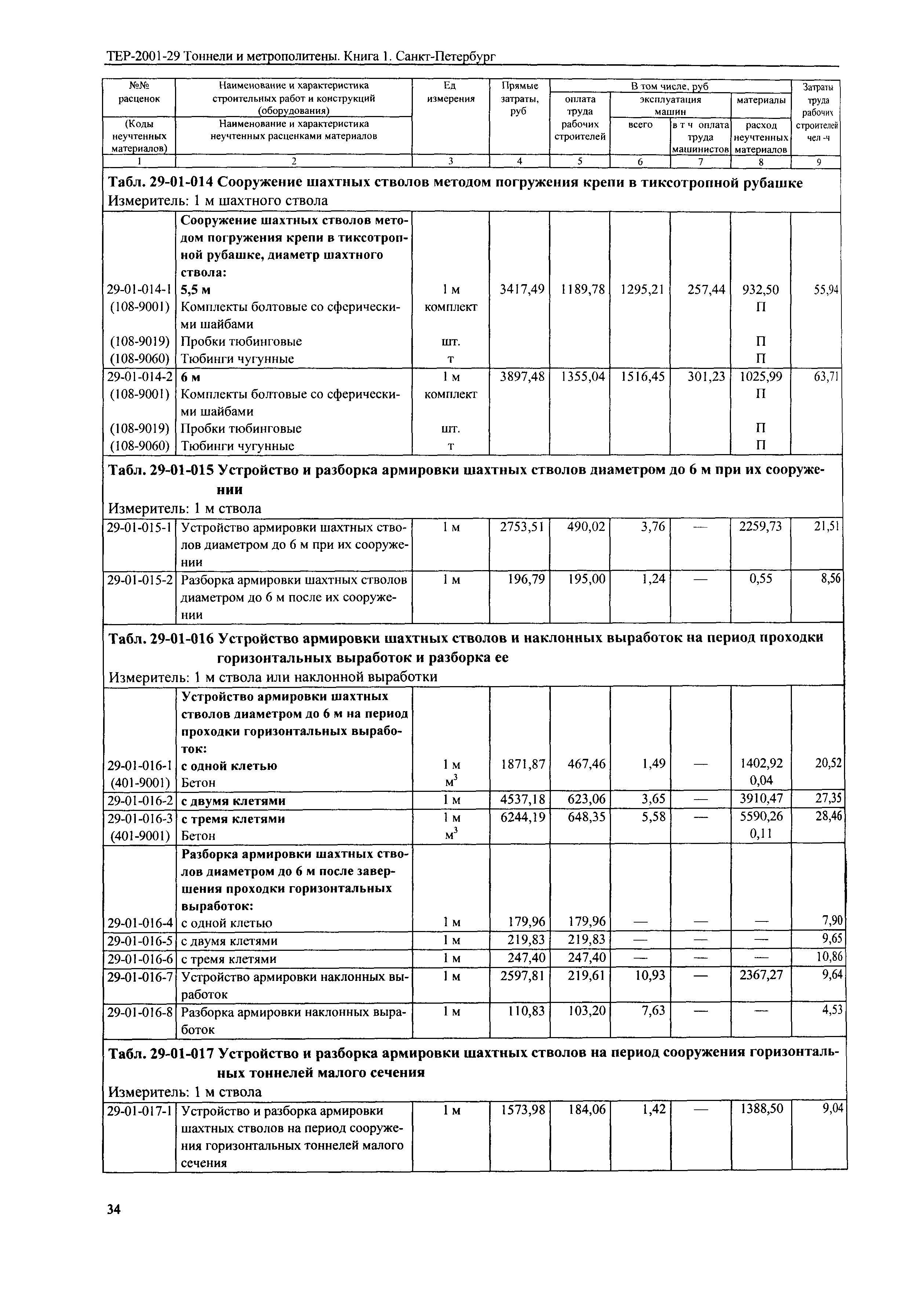 ТЕР 2001-29(1) СПб