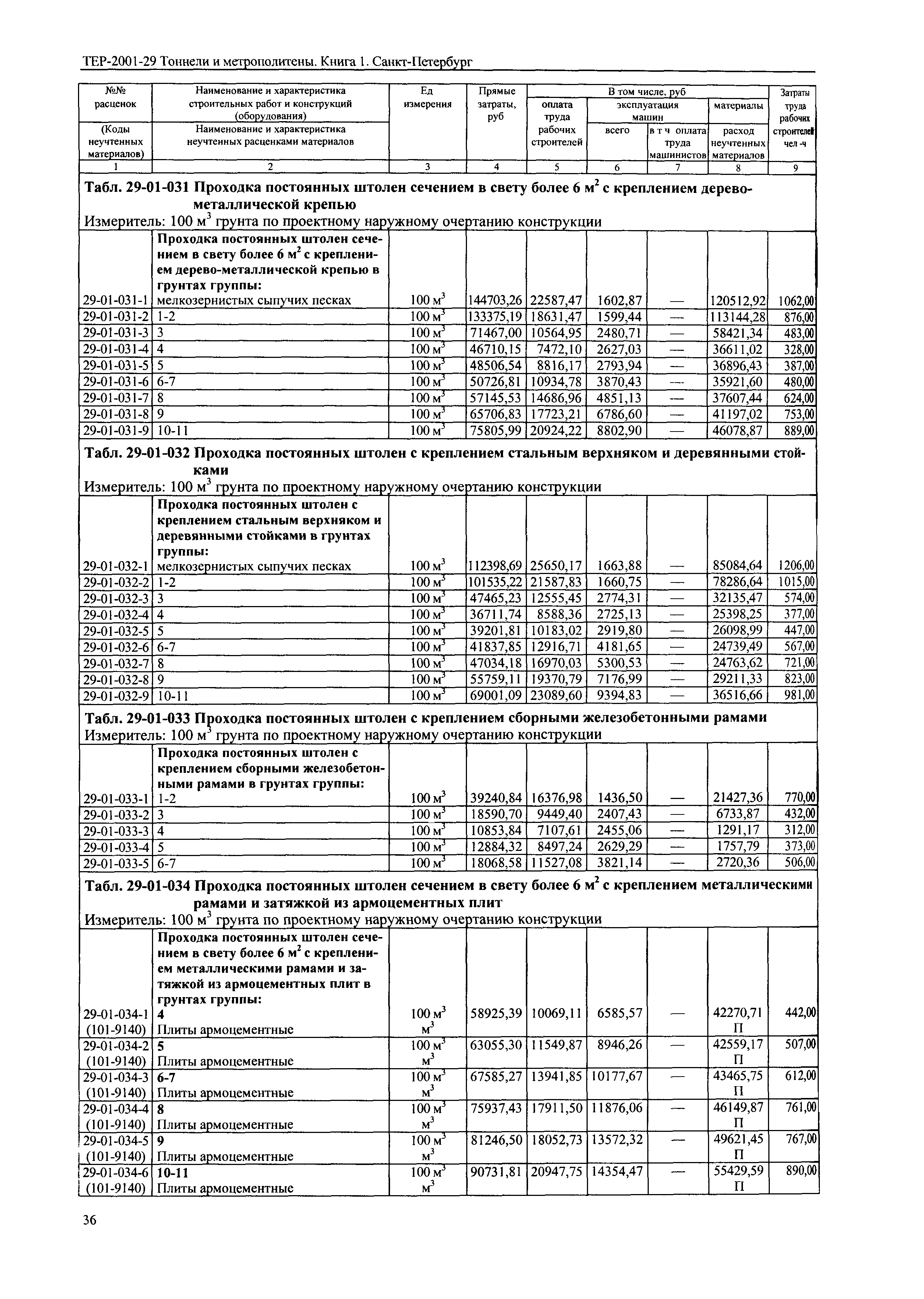 ТЕР 2001-29(1) СПб