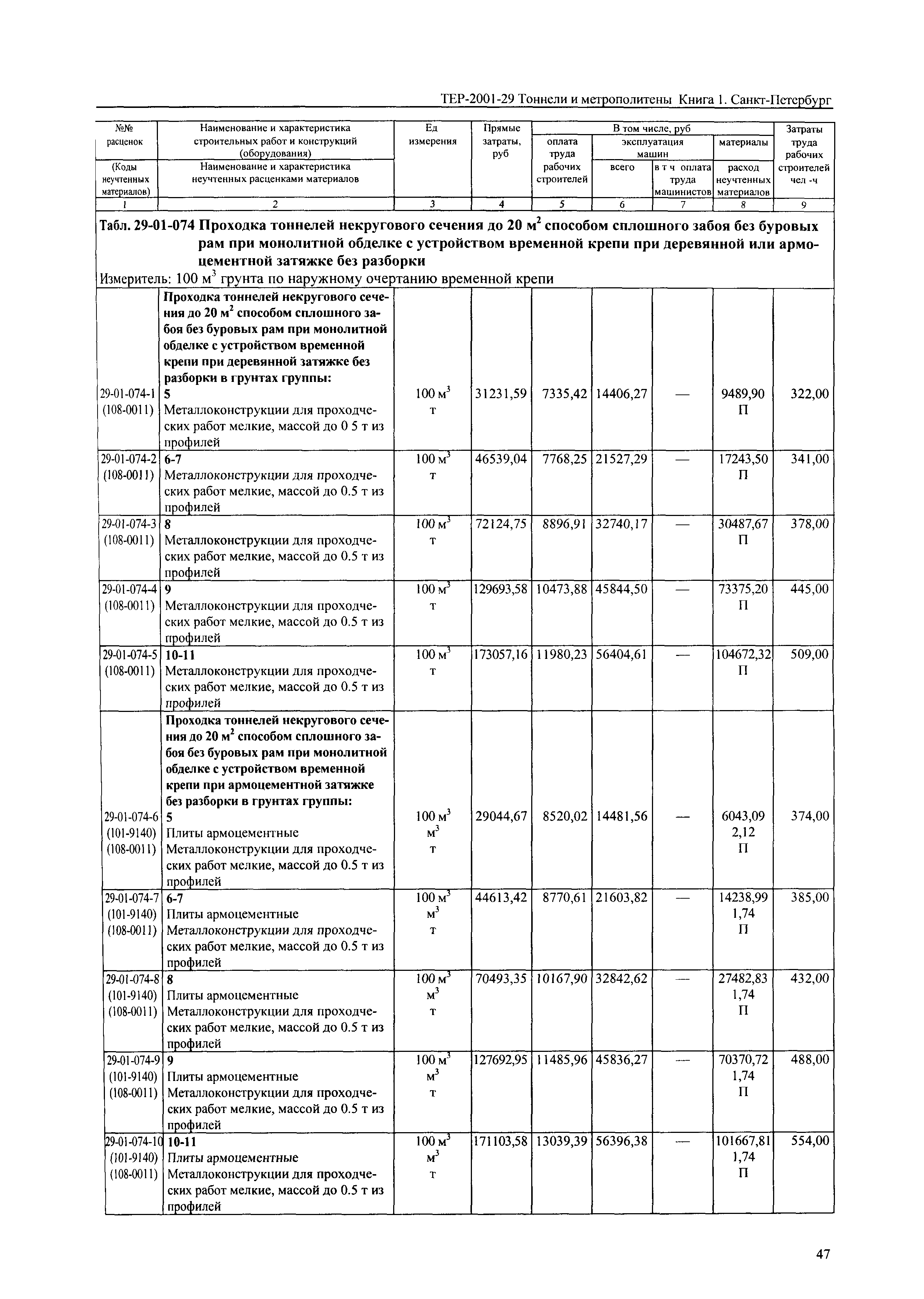 ТЕР 2001-29(1) СПб