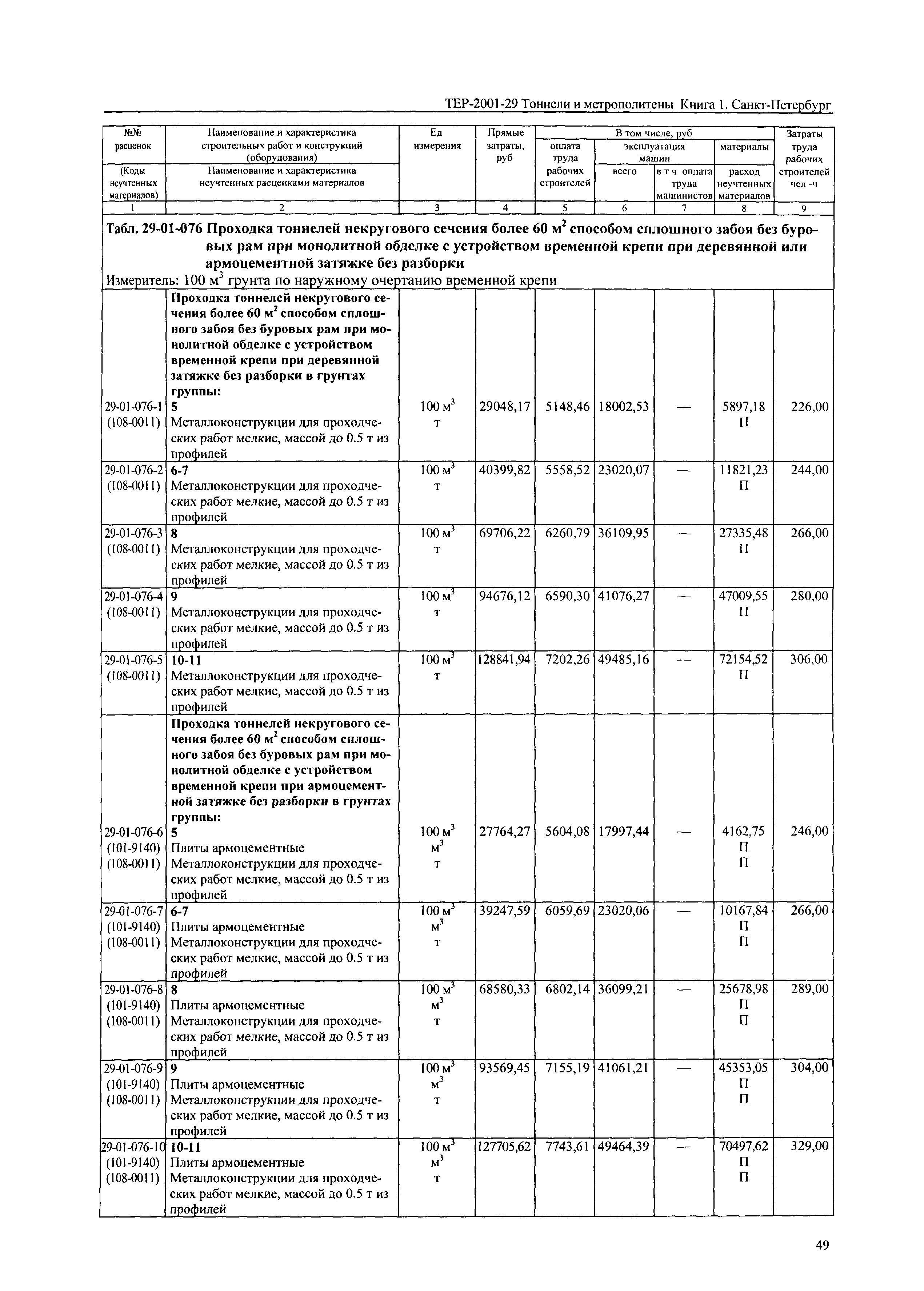 ТЕР 2001-29(1) СПб