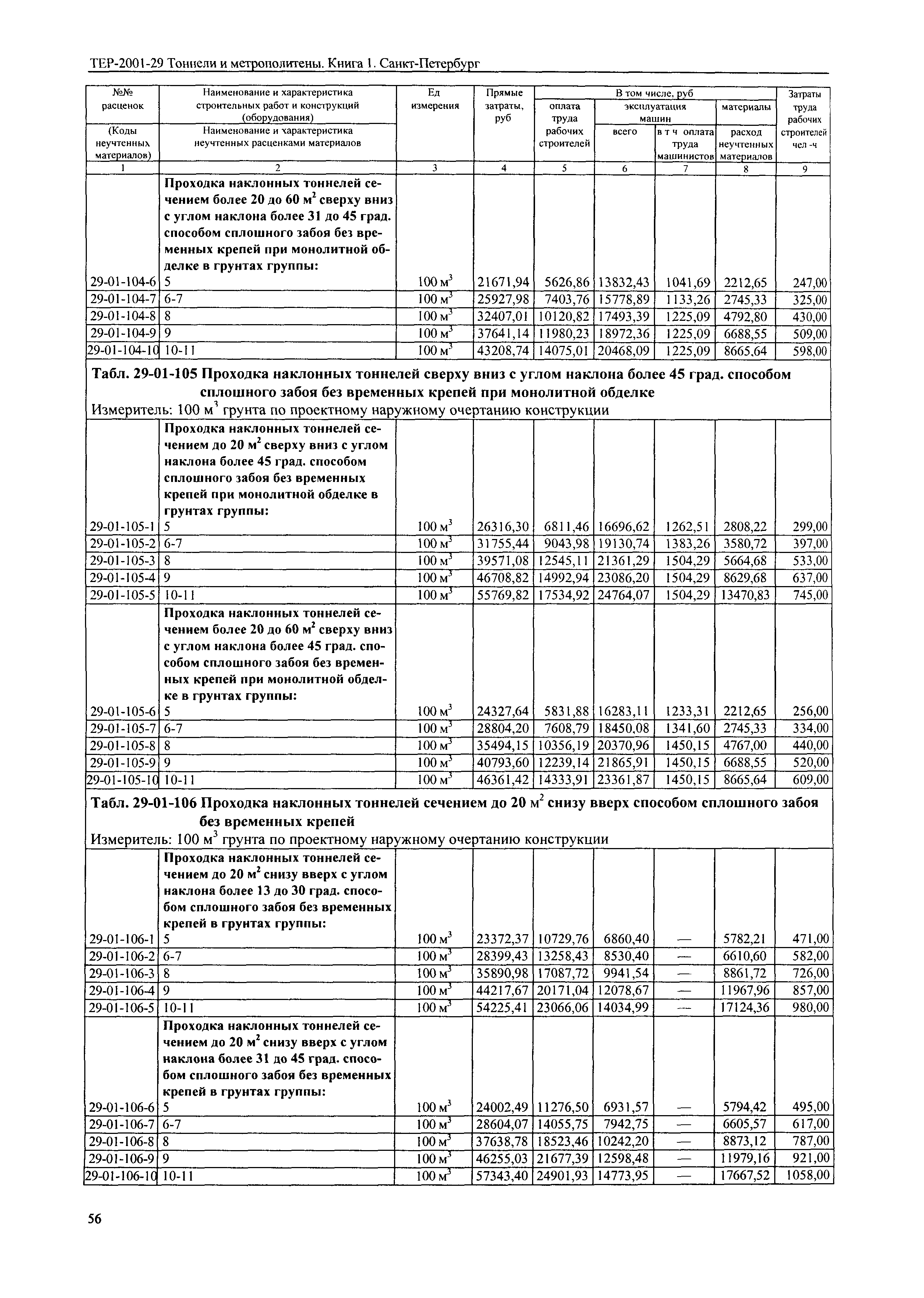 ТЕР 2001-29(1) СПб