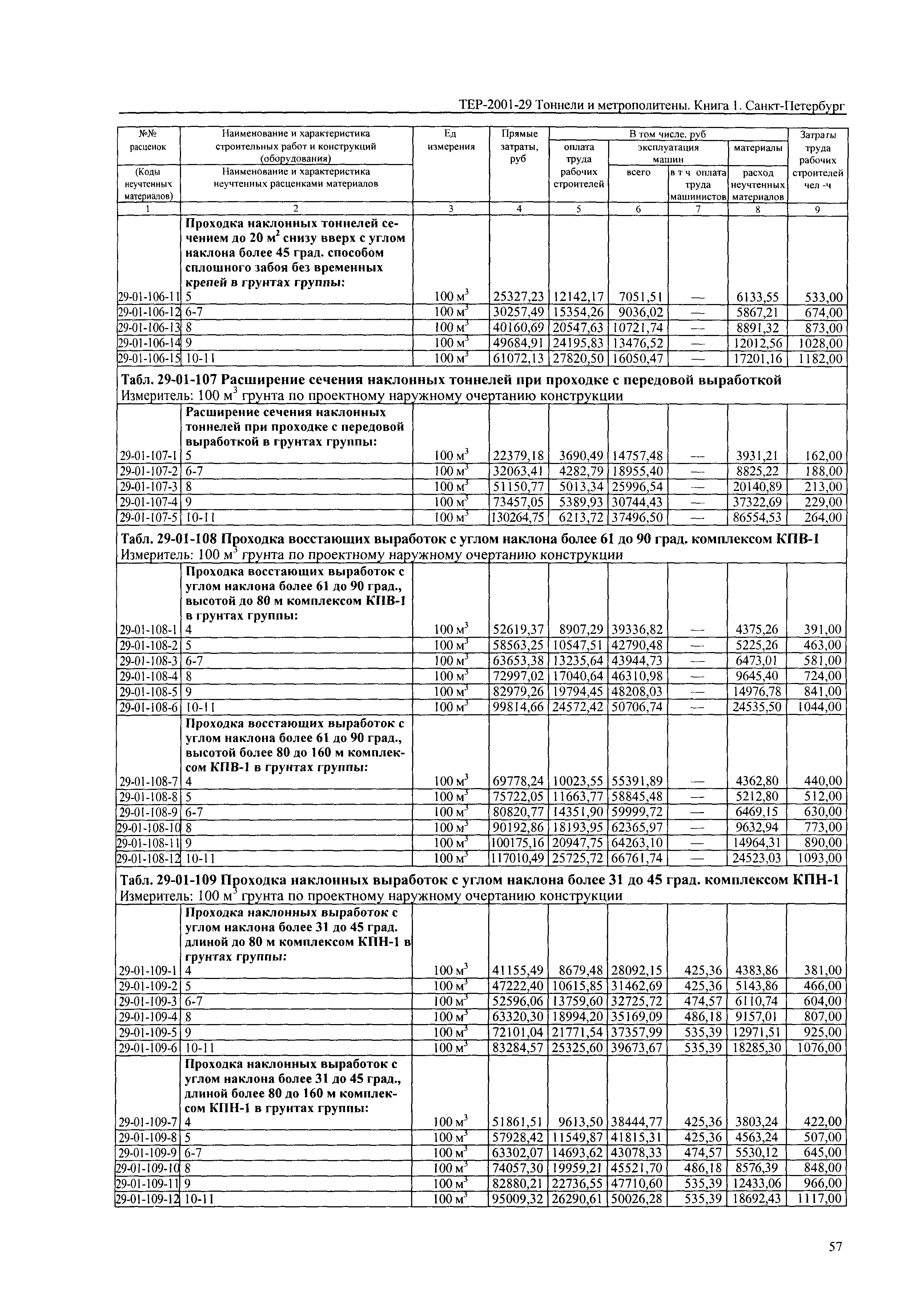 ТЕР 2001-29(1) СПб