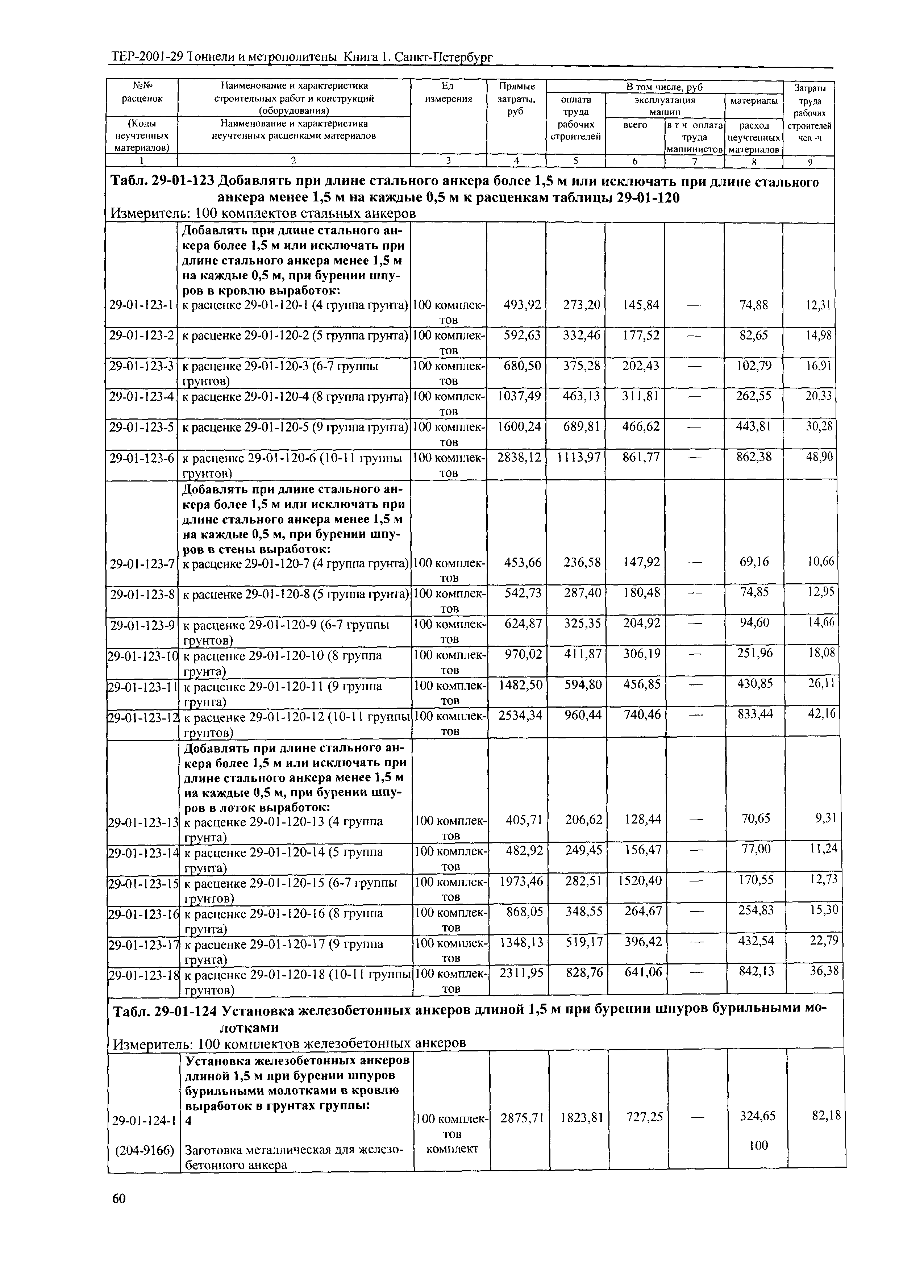 ТЕР 2001-29(1) СПб