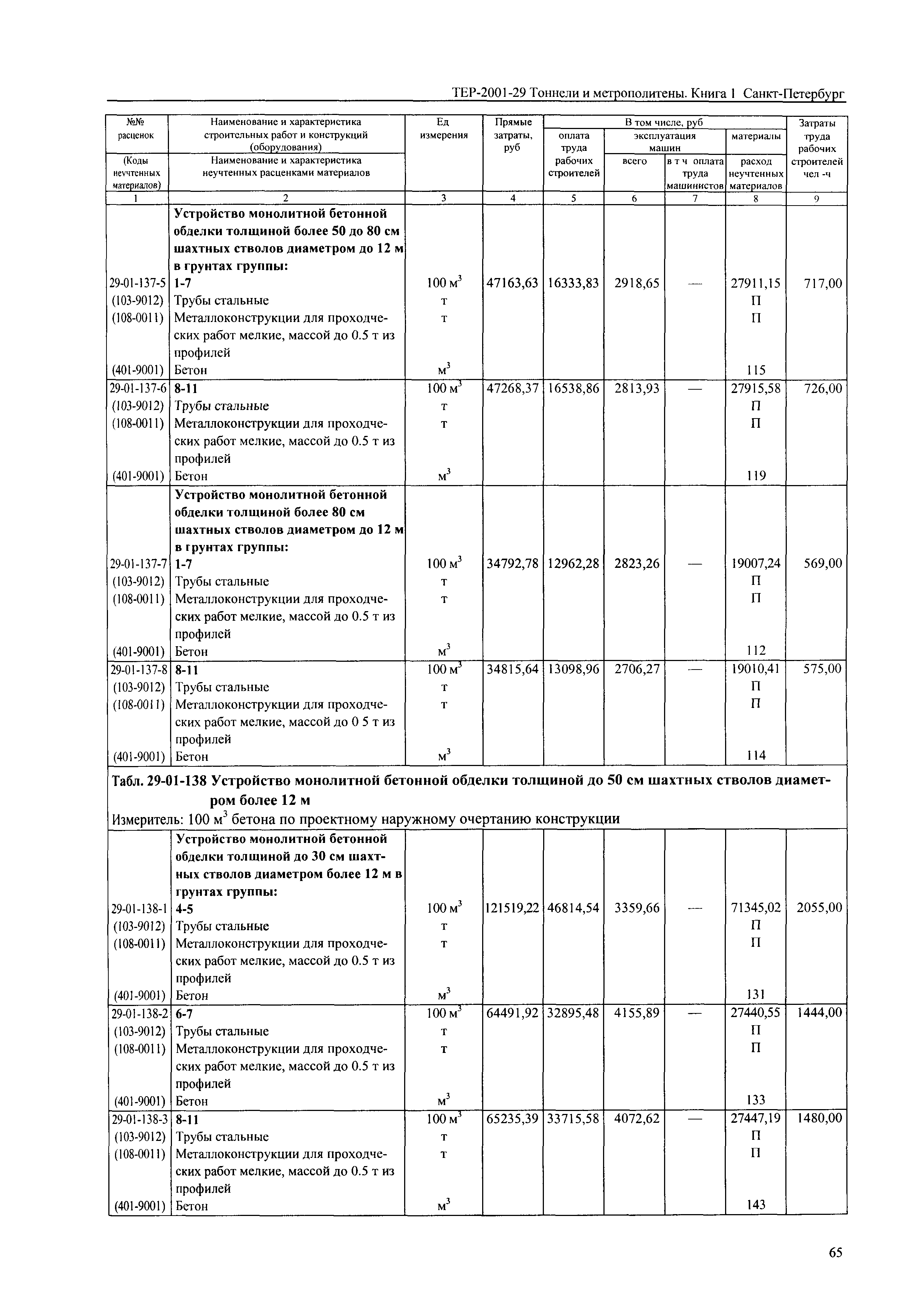 ТЕР 2001-29(1) СПб