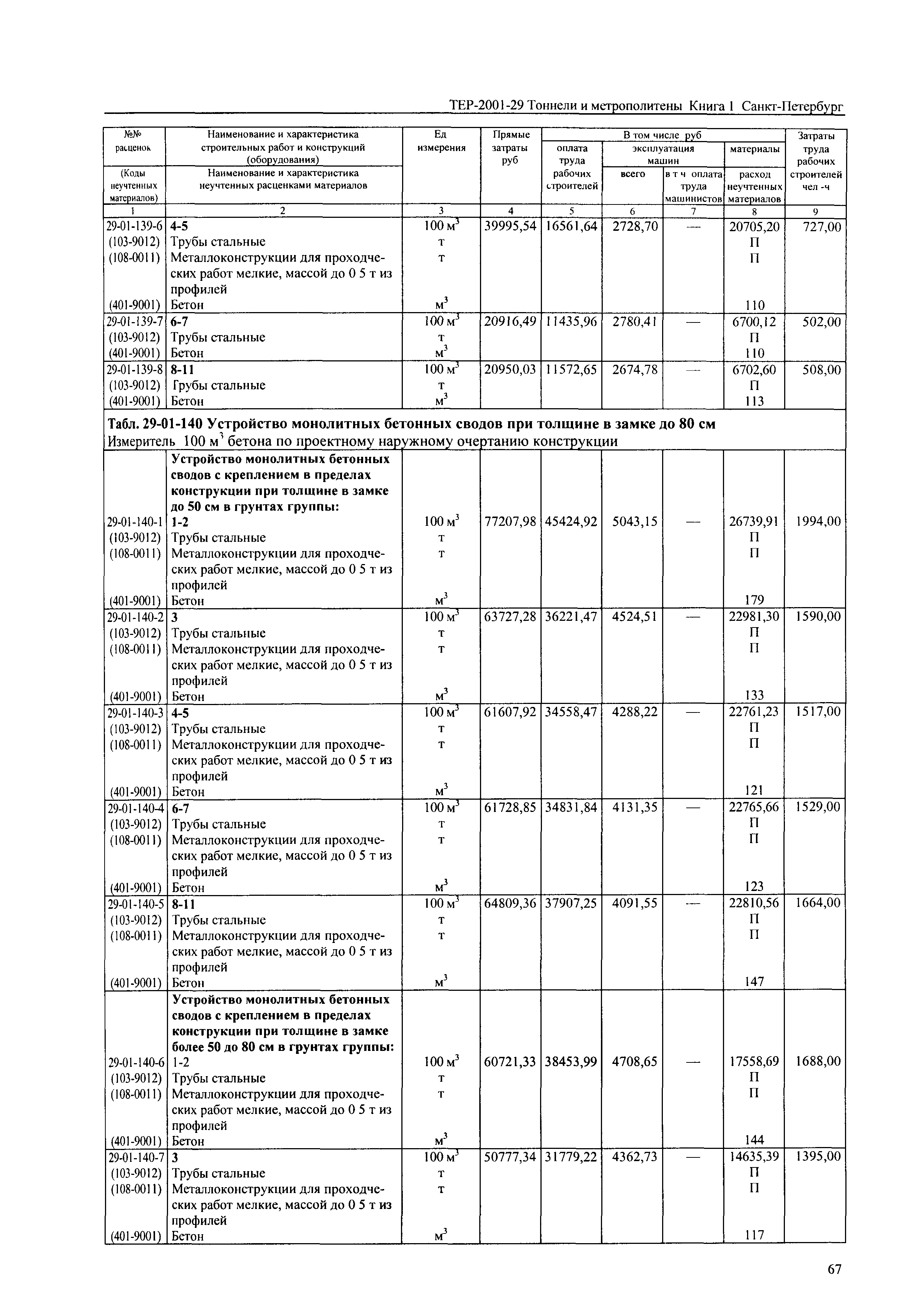 ТЕР 2001-29(1) СПб