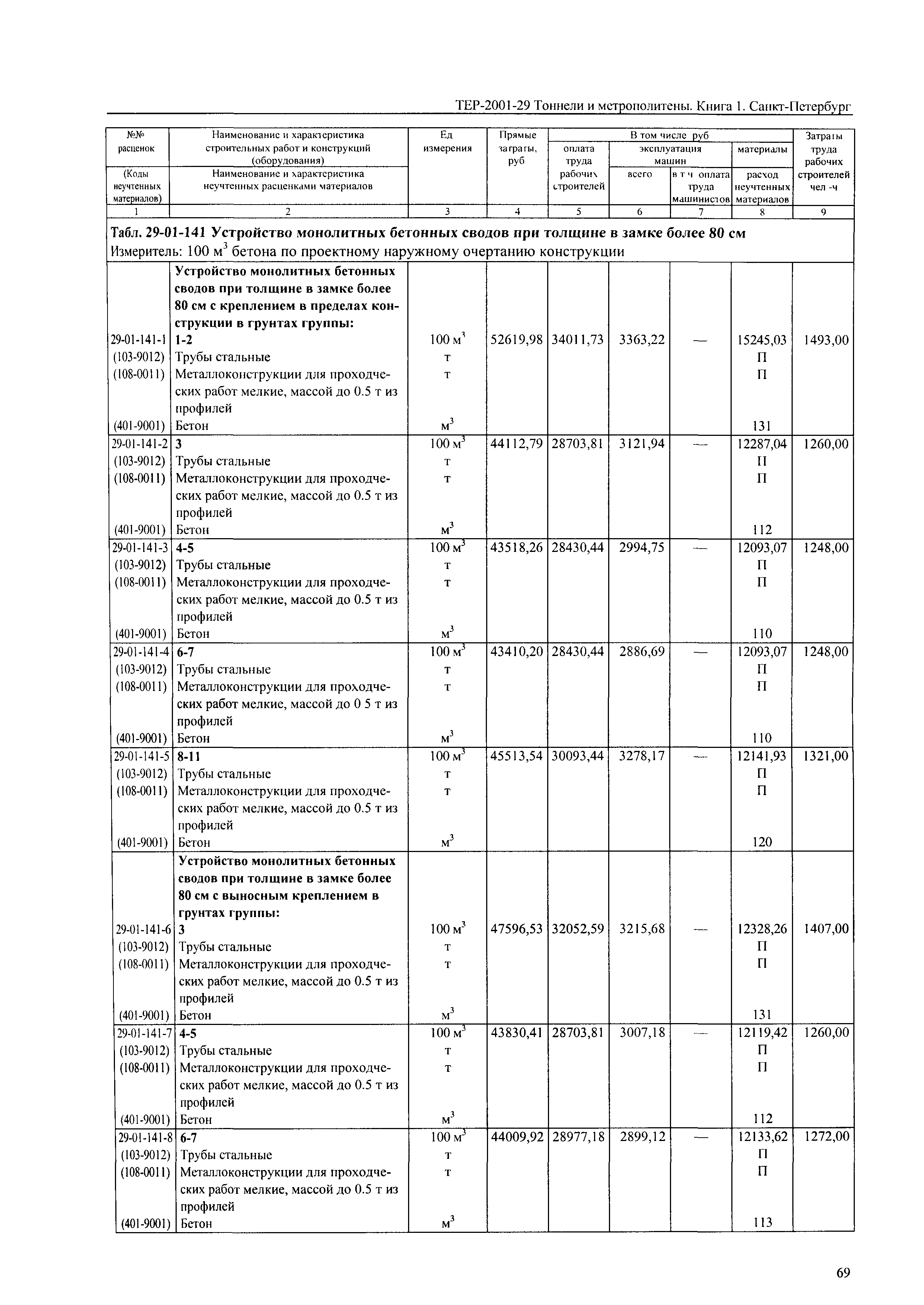 ТЕР 2001-29(1) СПб