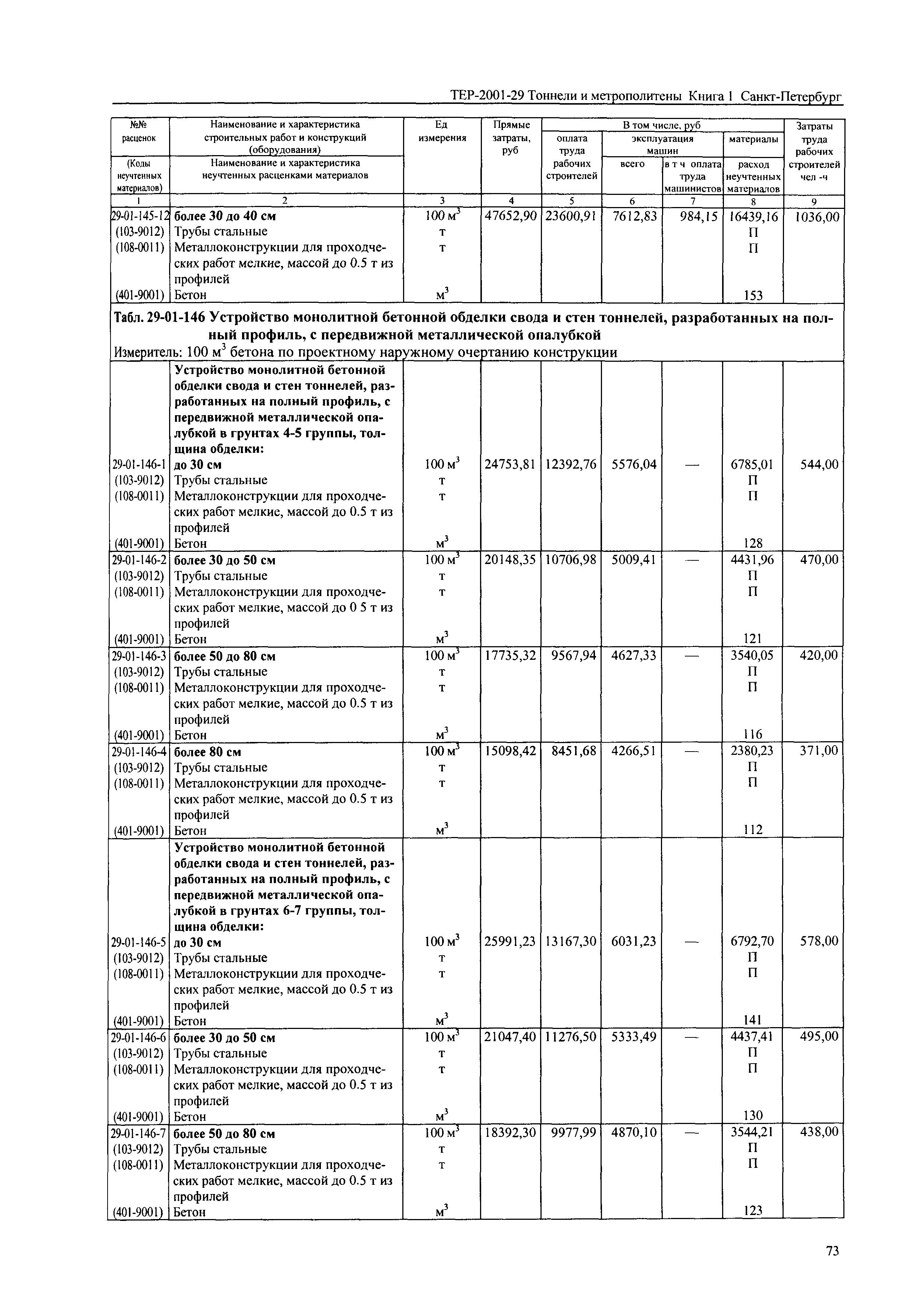 ТЕР 2001-29(1) СПб