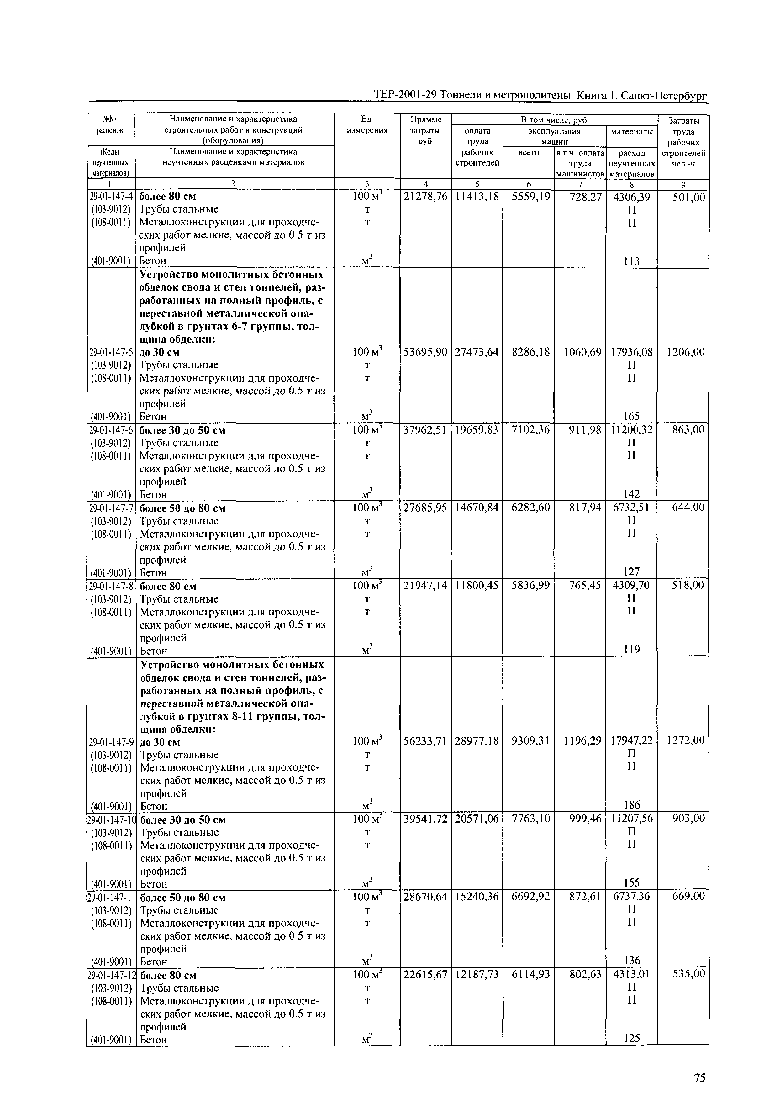 ТЕР 2001-29(1) СПб