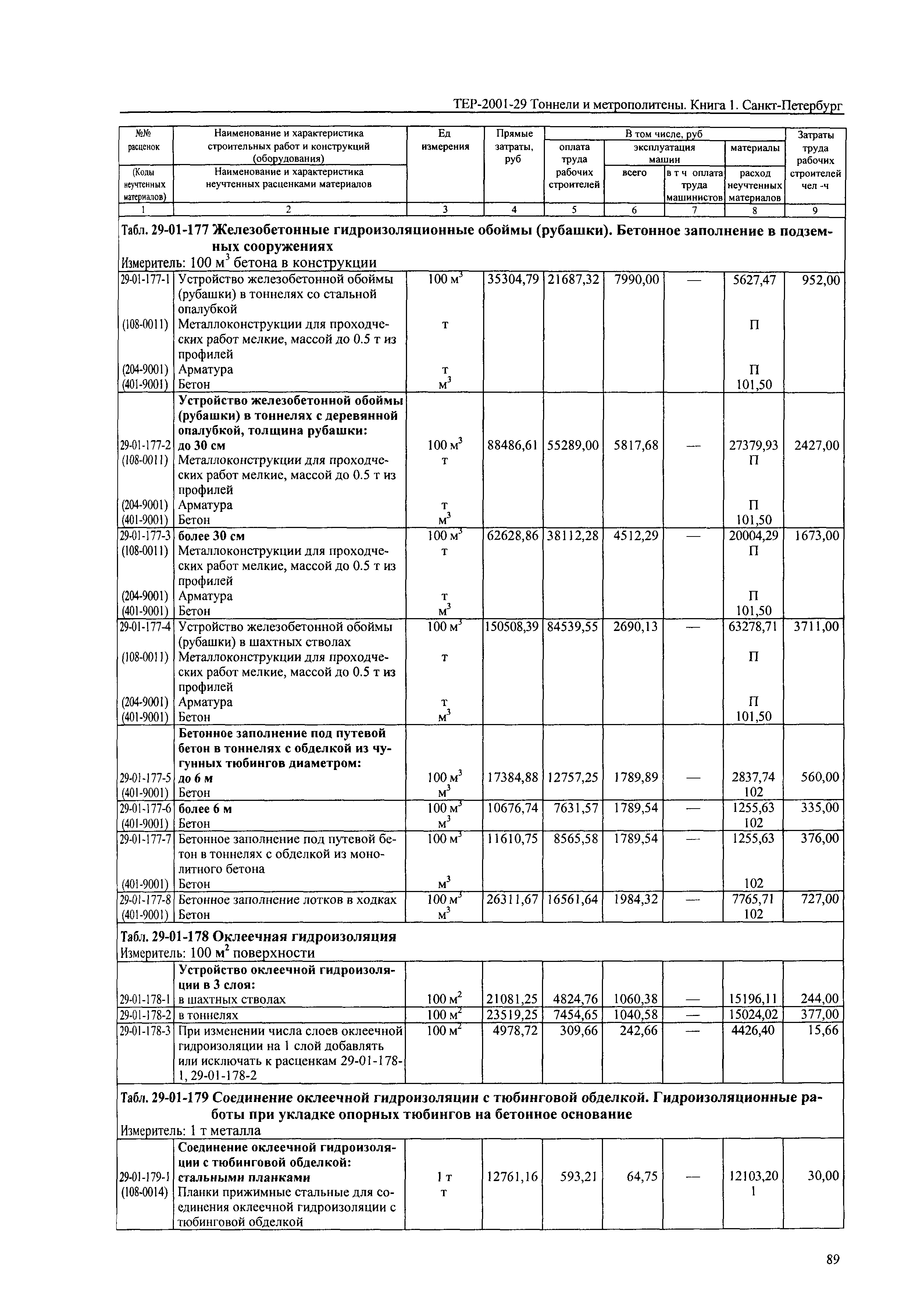 ТЕР 2001-29(1) СПб